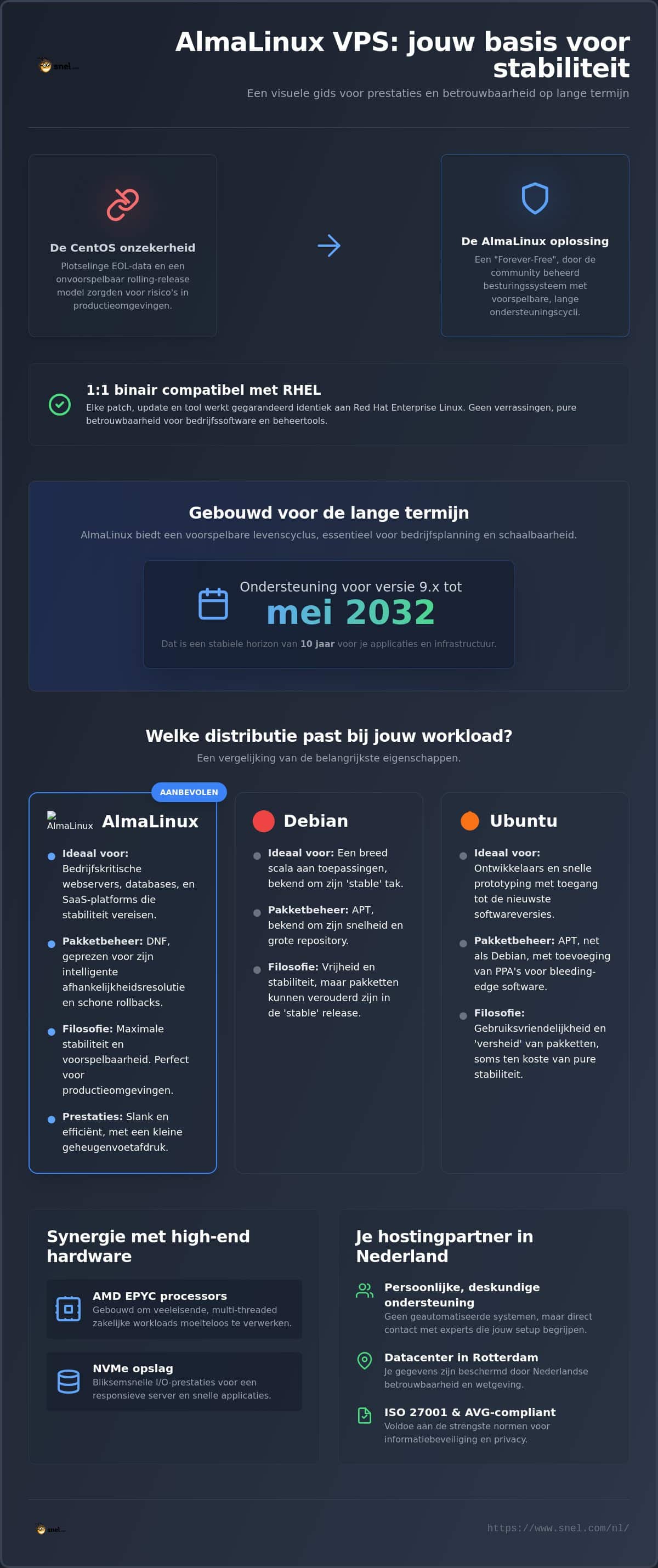 AlmaLinux VPS: De bedrijfsstandaard CentOS-opvolger vergeleken