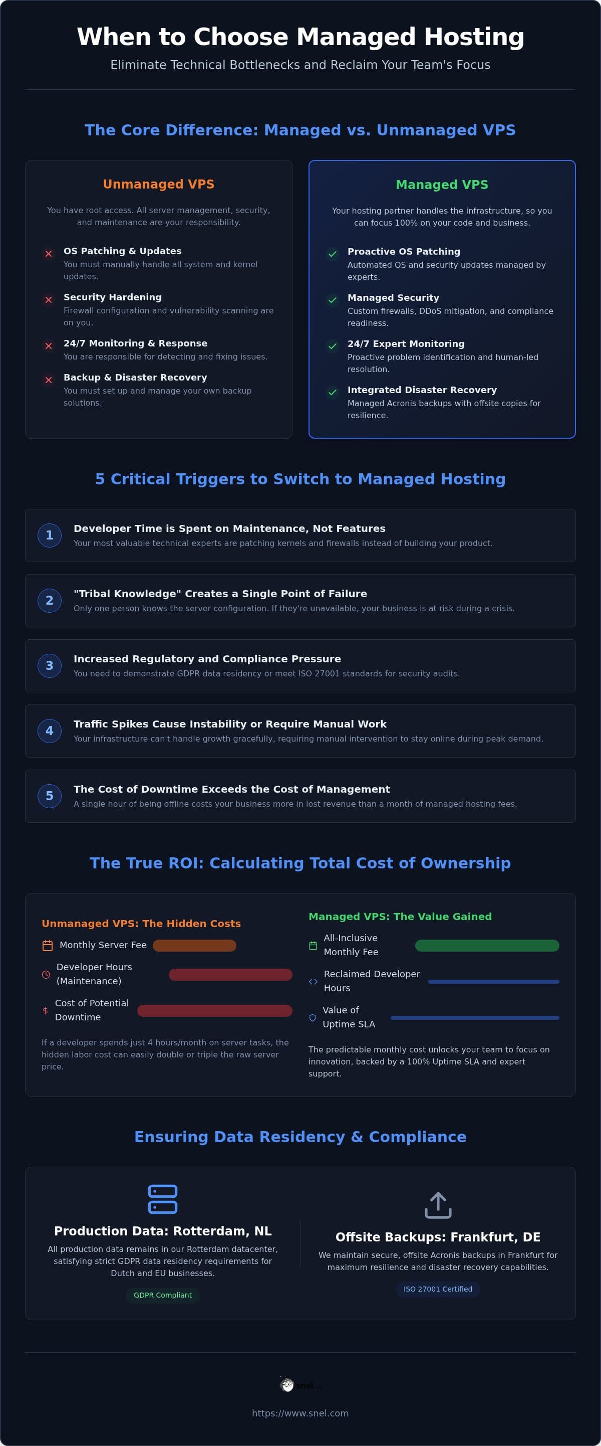 Choosing Managed Hosting: Strategic Guide for 2026