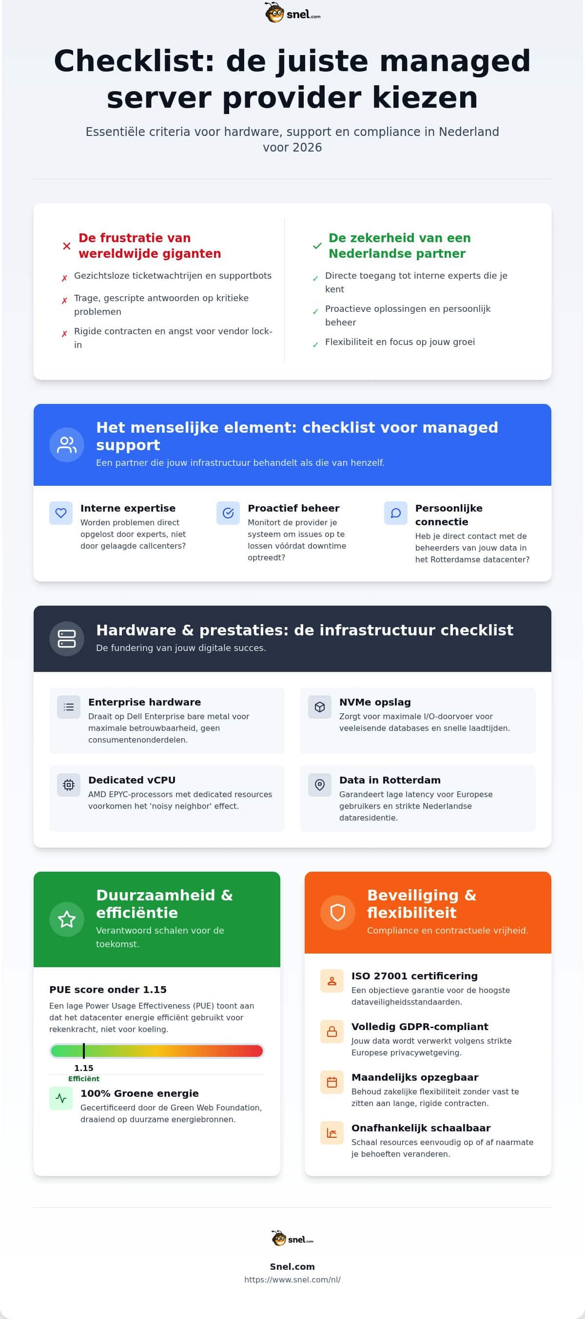 De Ultieme Checklist voor Managed Server Providers: Evaluatie van Nederlandse Infrastructuur in 2026
