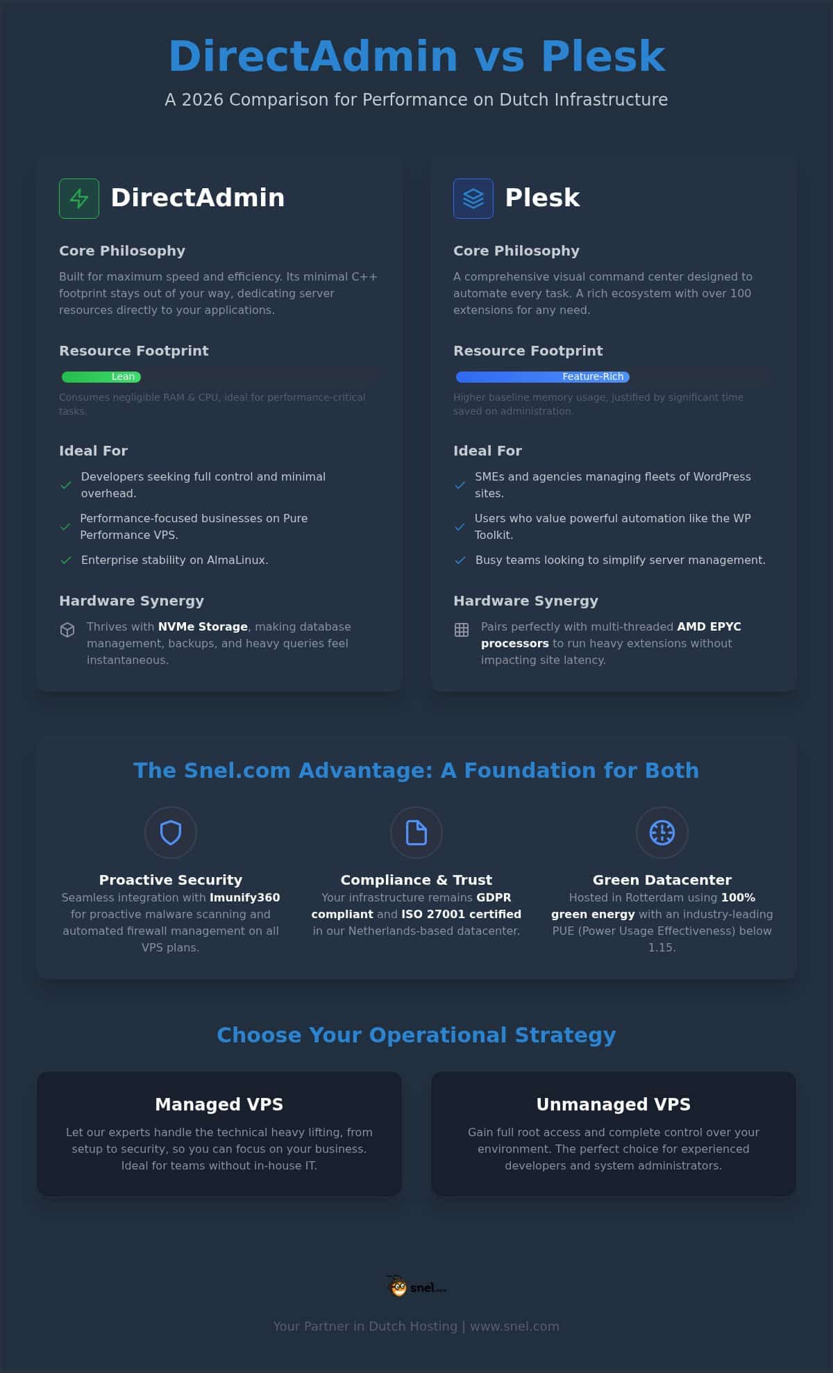 DirectAdmin vs Plesk: Choosing Your VPS Control Panel in 2026