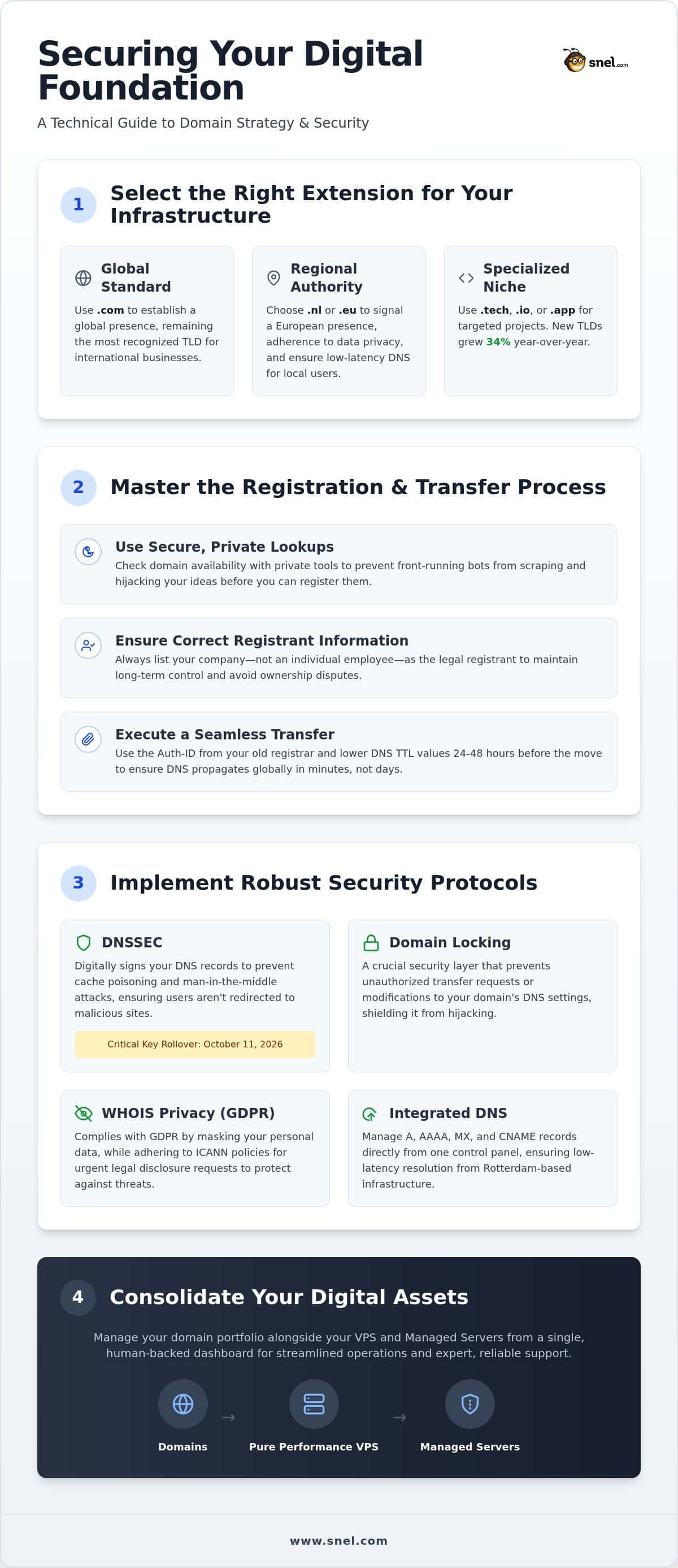 Domain Name Registration and Management: A Technical FAQ for 2026