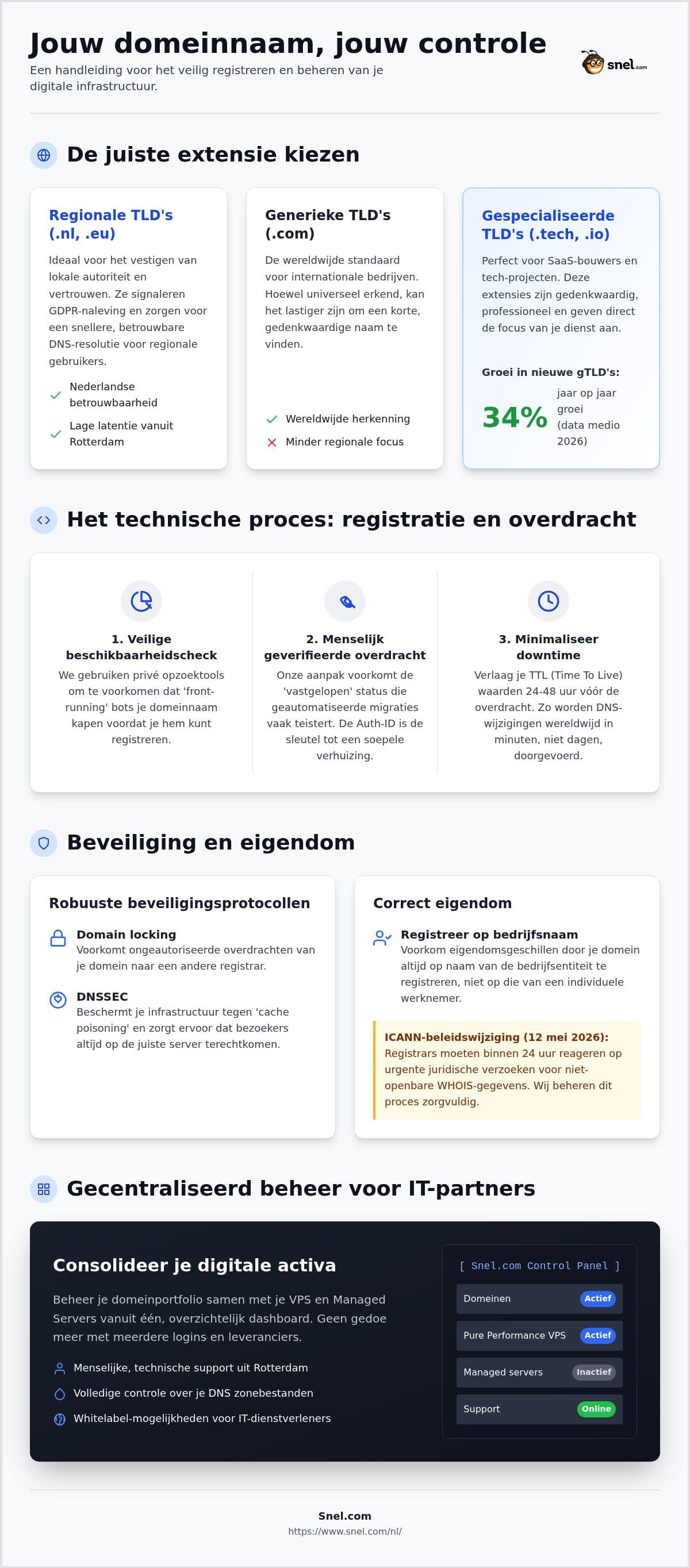 Domeinnaamregistratie en -beheer: Een technische FAQ voor 2026