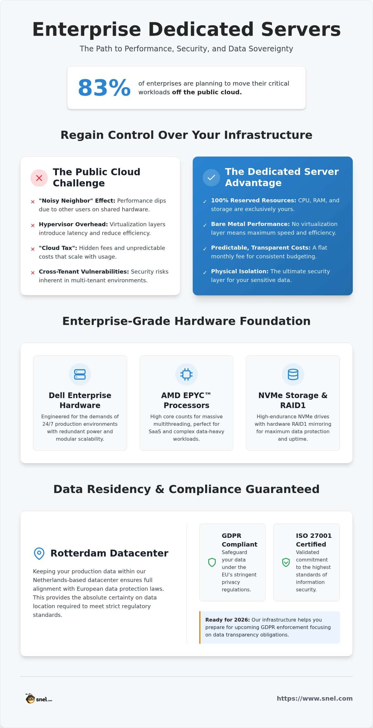 Enterprise Dedicated Server Guide: Architecture, Compliance, and Strategy in 2026