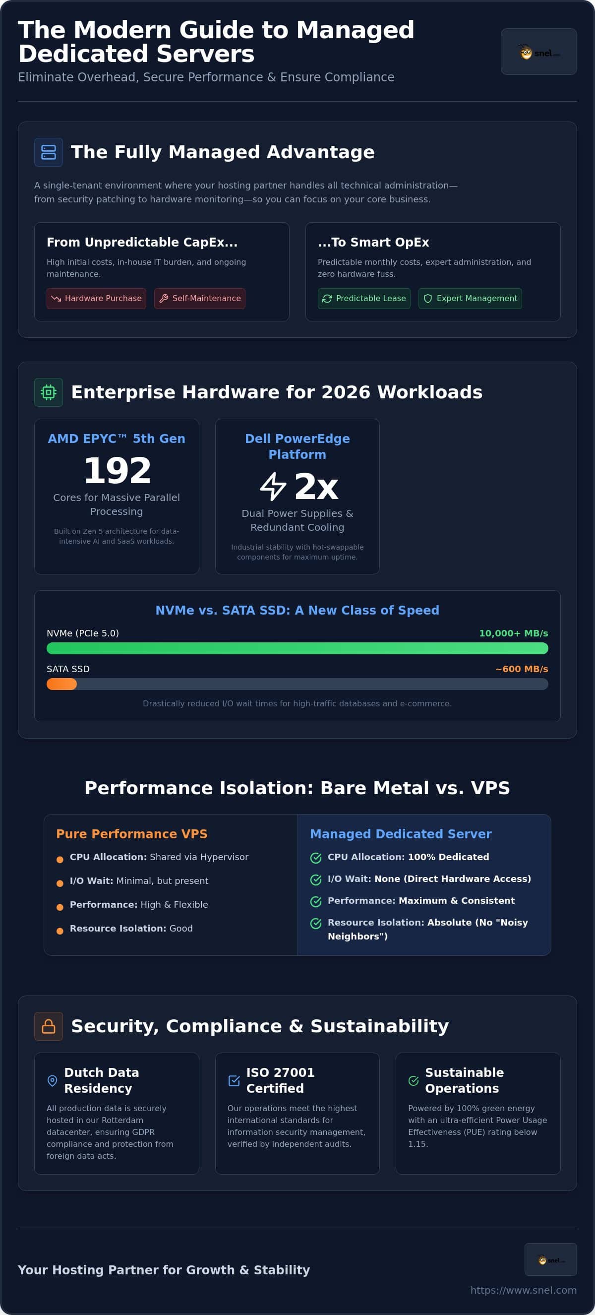Fully Managed Dedicated Server Buying Guide: Infrastructure Strategy for 2026