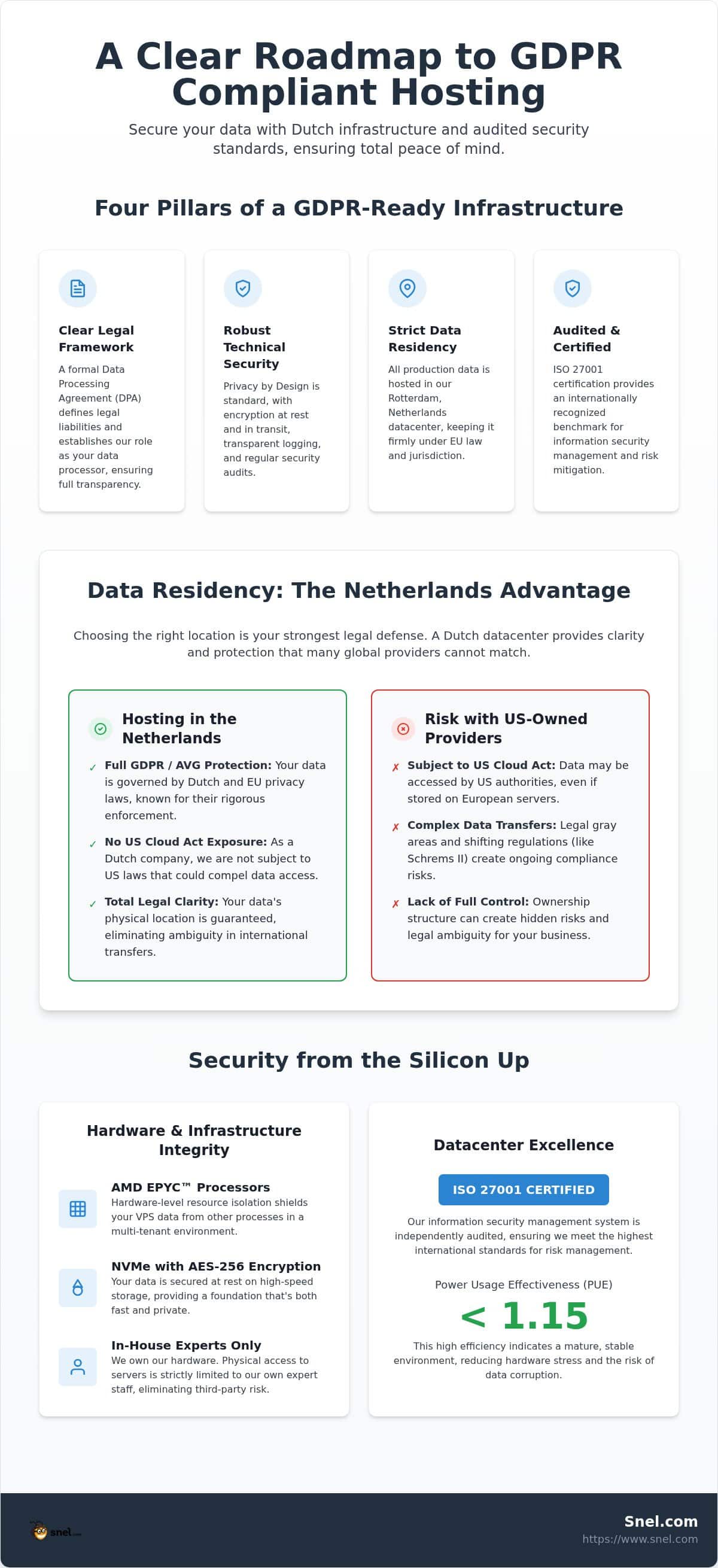 GDPR Compliant Hosting: A Reference Guide for Professional Server Infrastructure