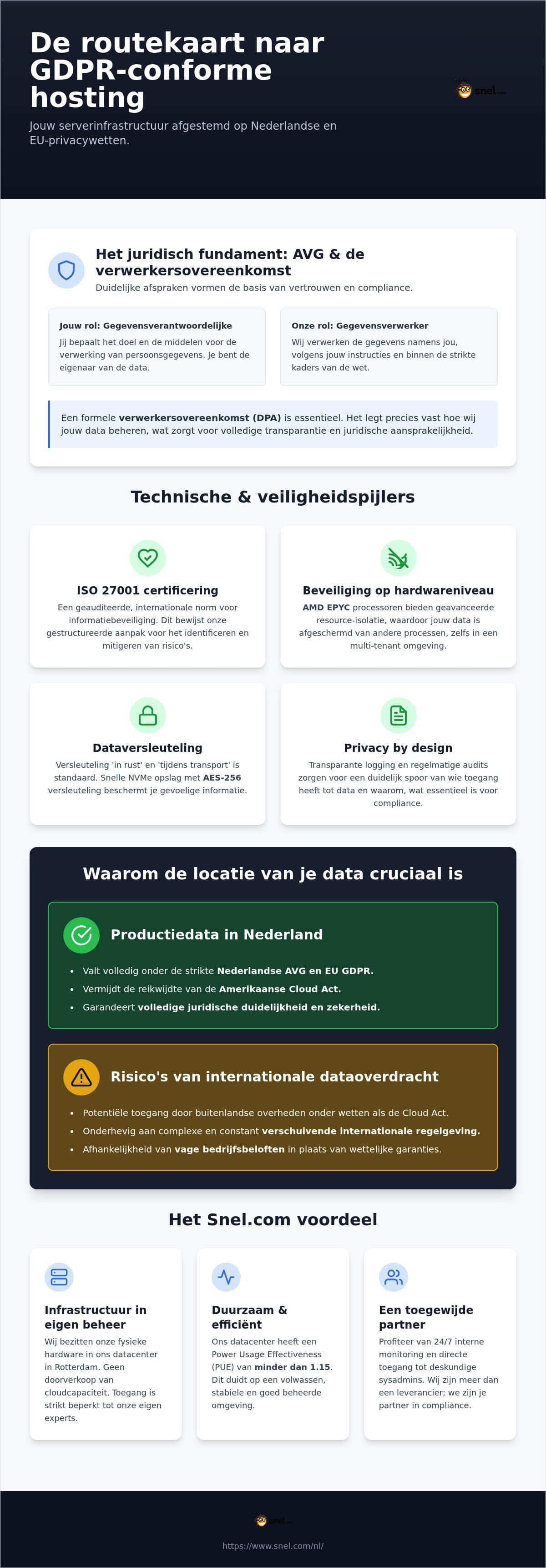 GDPR-conforme hosting: Een referentiegids voor professionele serverinfrastructuur