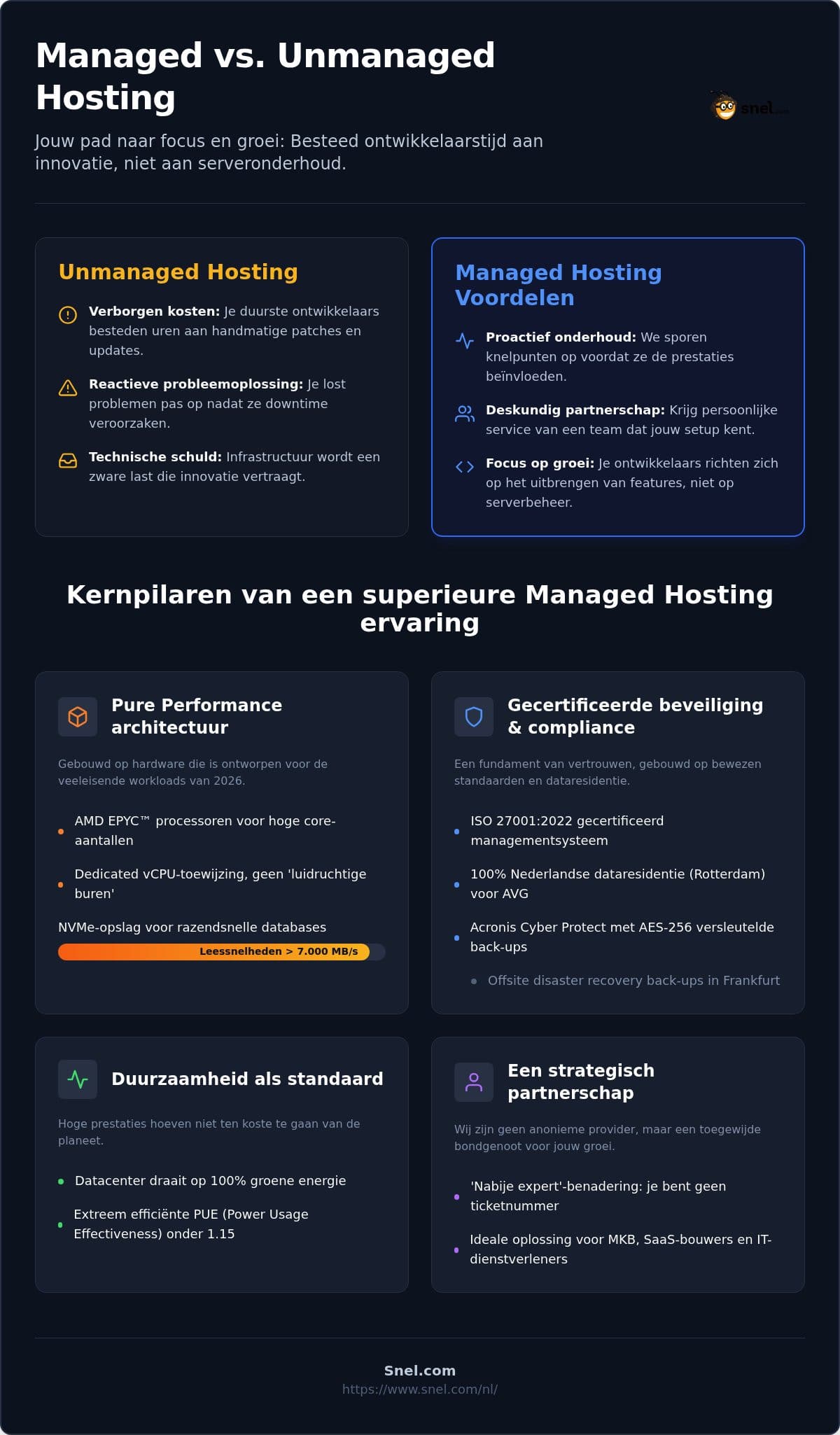 Gids 2026: Managed hosting voor groeiende bedrijven
