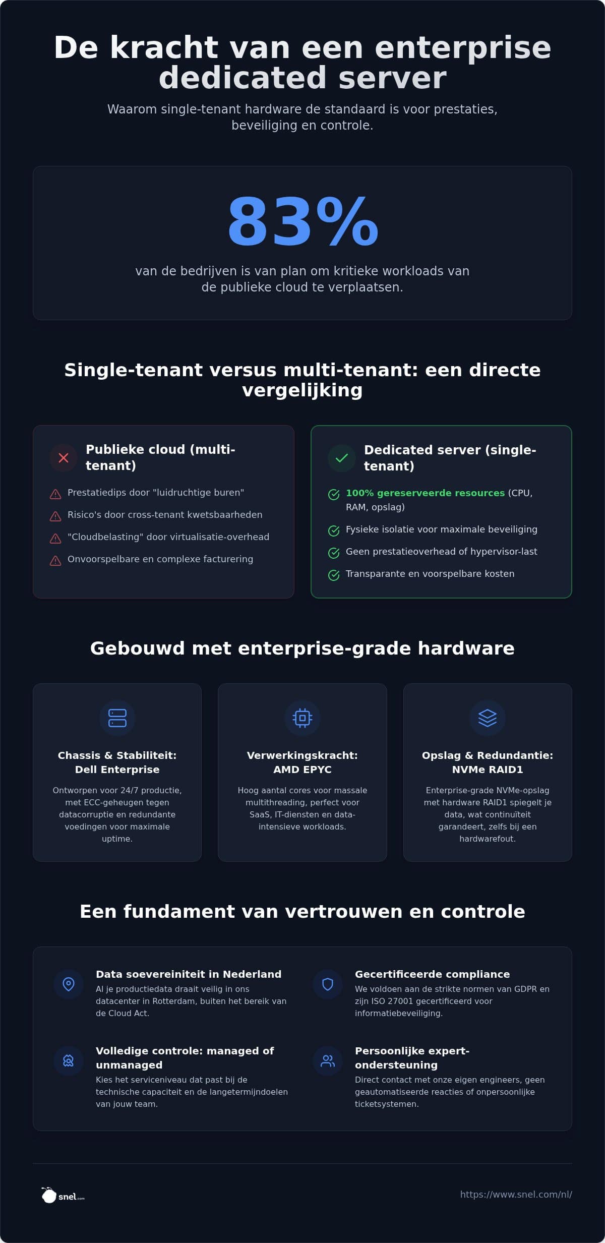 Gids voor Enterprise Dedicated Servers: Architectuur, Compliance en Strategie in 2026