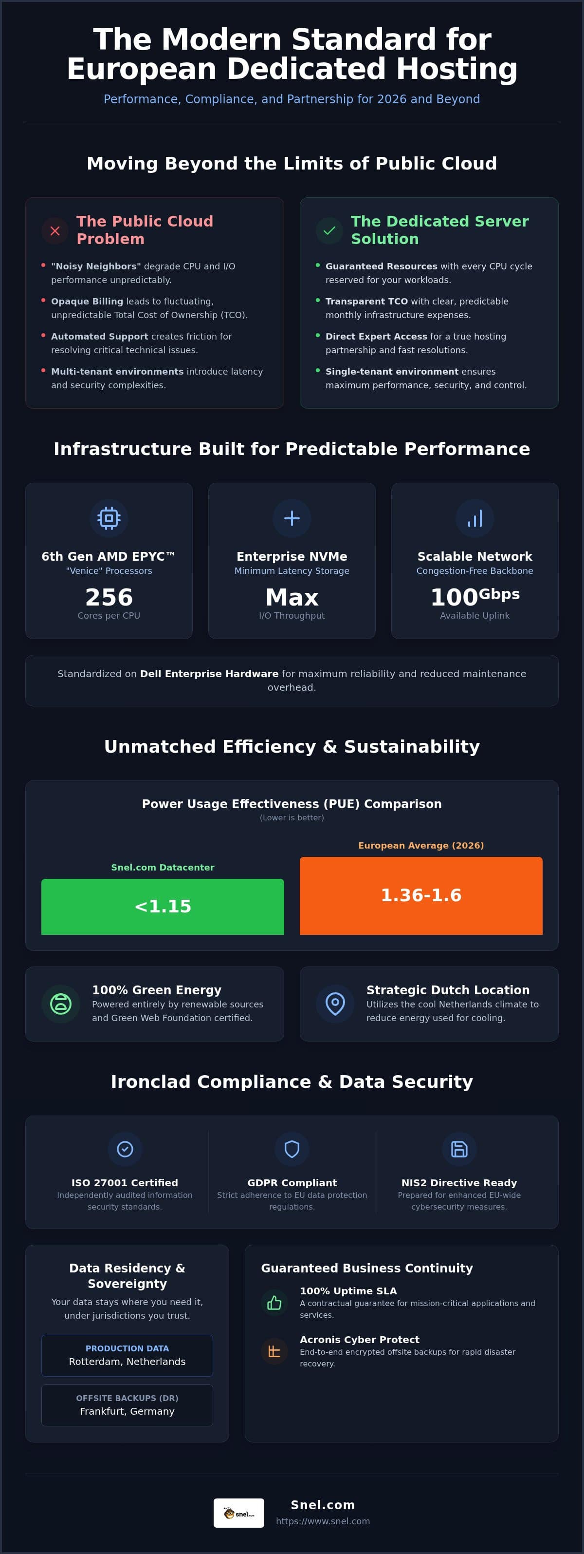 High Performance Dedicated Server Europe: Infrastructure Guide 2026