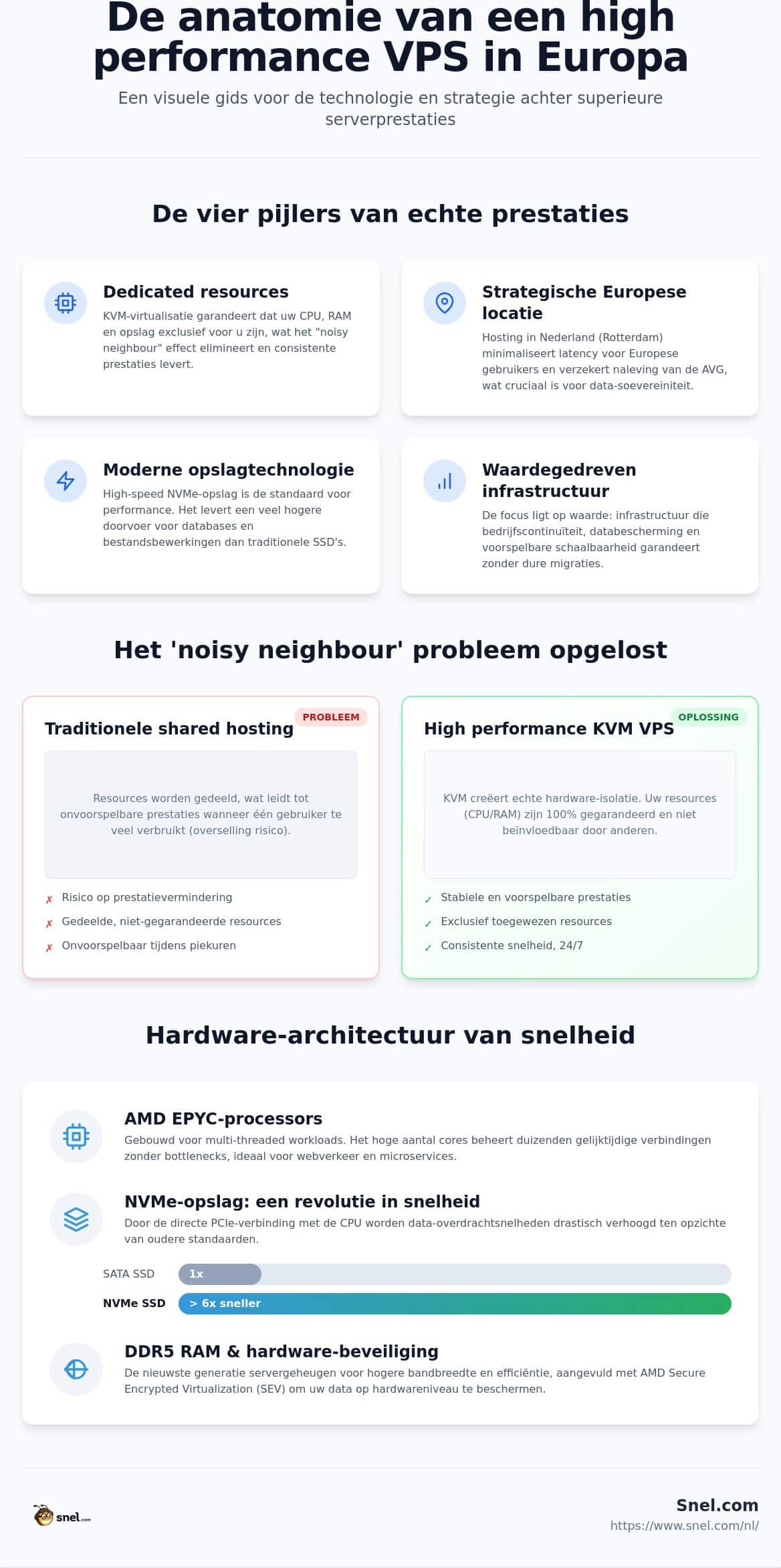 High performance VPS Europa: Uw infrastructuur schalen in 2026
