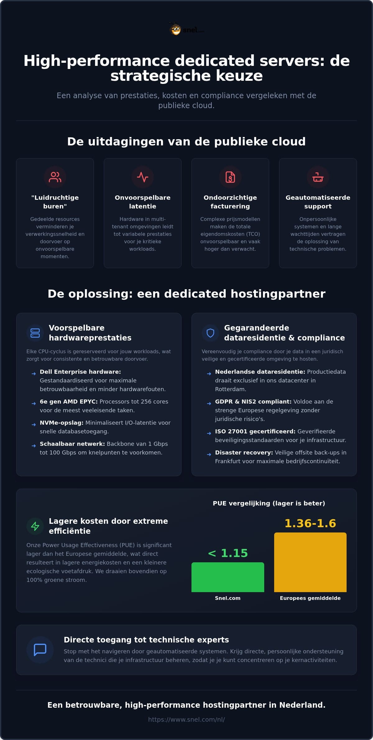 High-performance dedicated server Europa: Infrastructuurgids 2026