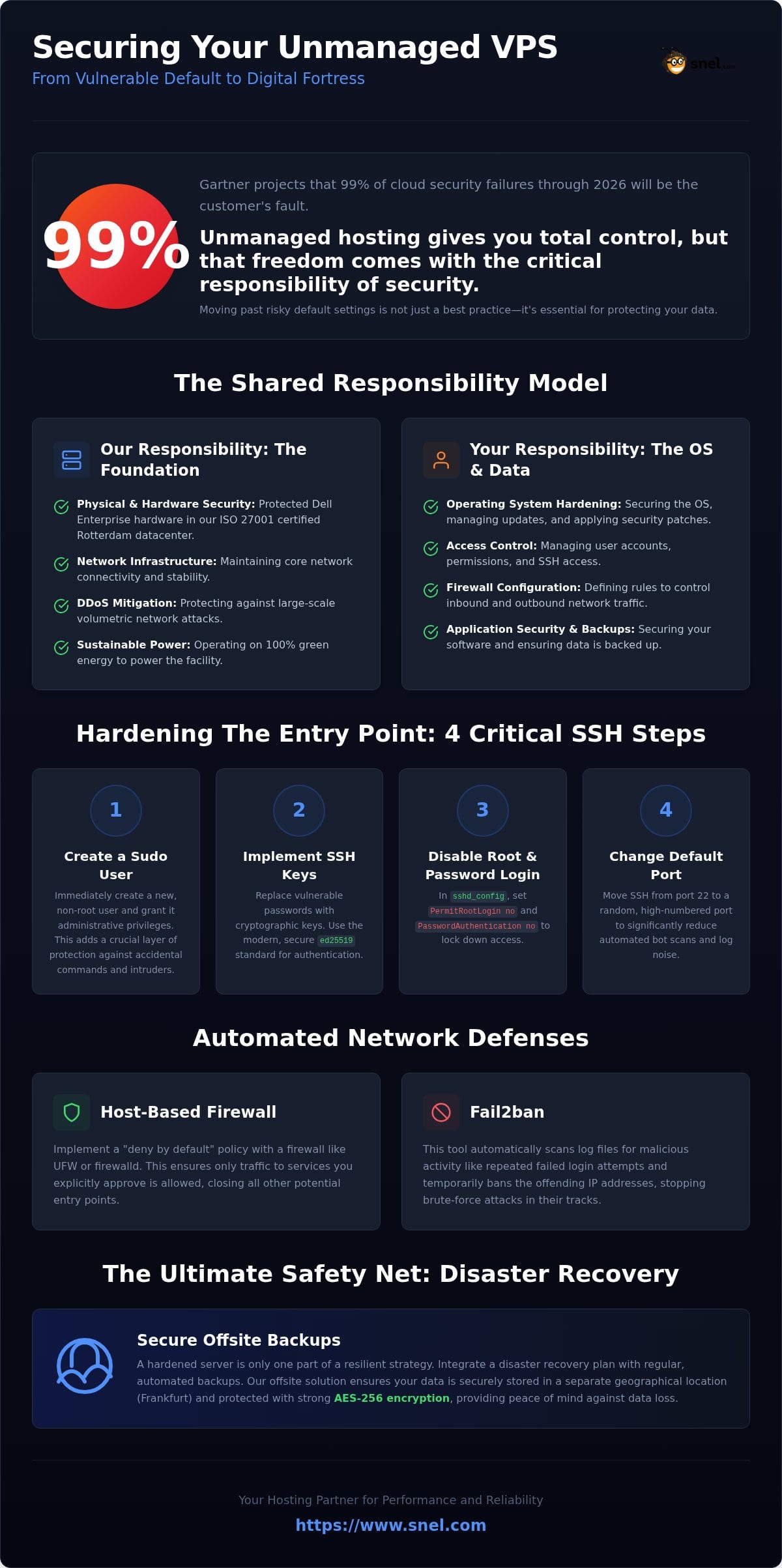 How to Secure Your Unmanaged VPS: A Comprehensive 2026 Guide