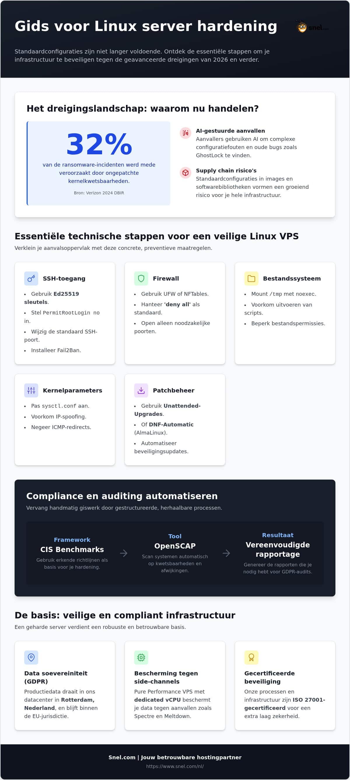 Linux Server Hardening: Een Praktische Beveiligingsstrategie voor 2026