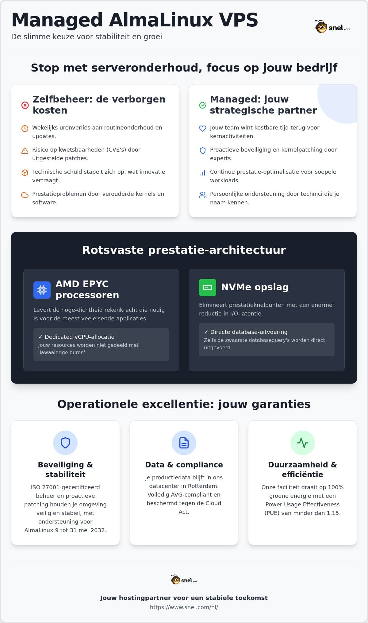 Managed AlmaLinux VPS Hosting: Bedrijfsstabiliteit met Persoonlijke Expertondersteuning