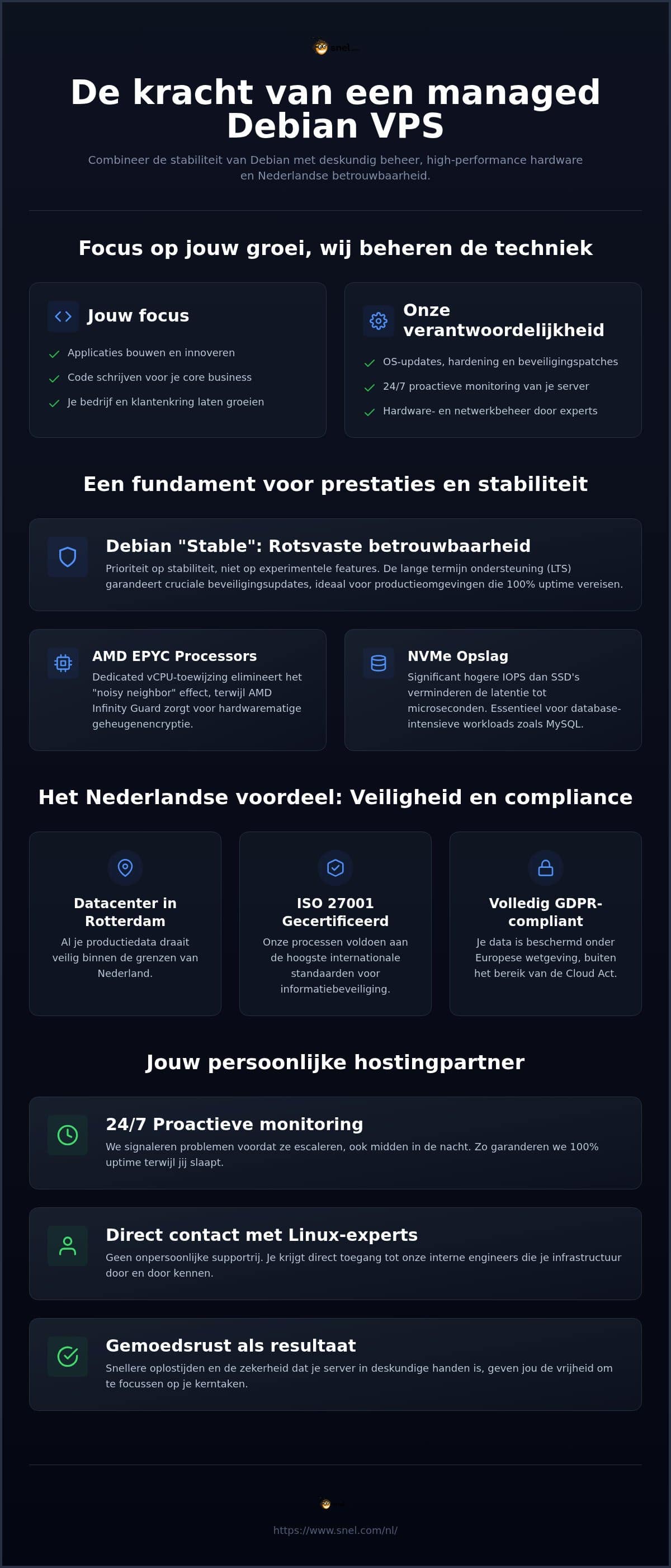 Managed Debian VPS: Bedrijfsstabiliteit met deskundige menselijke ondersteuning