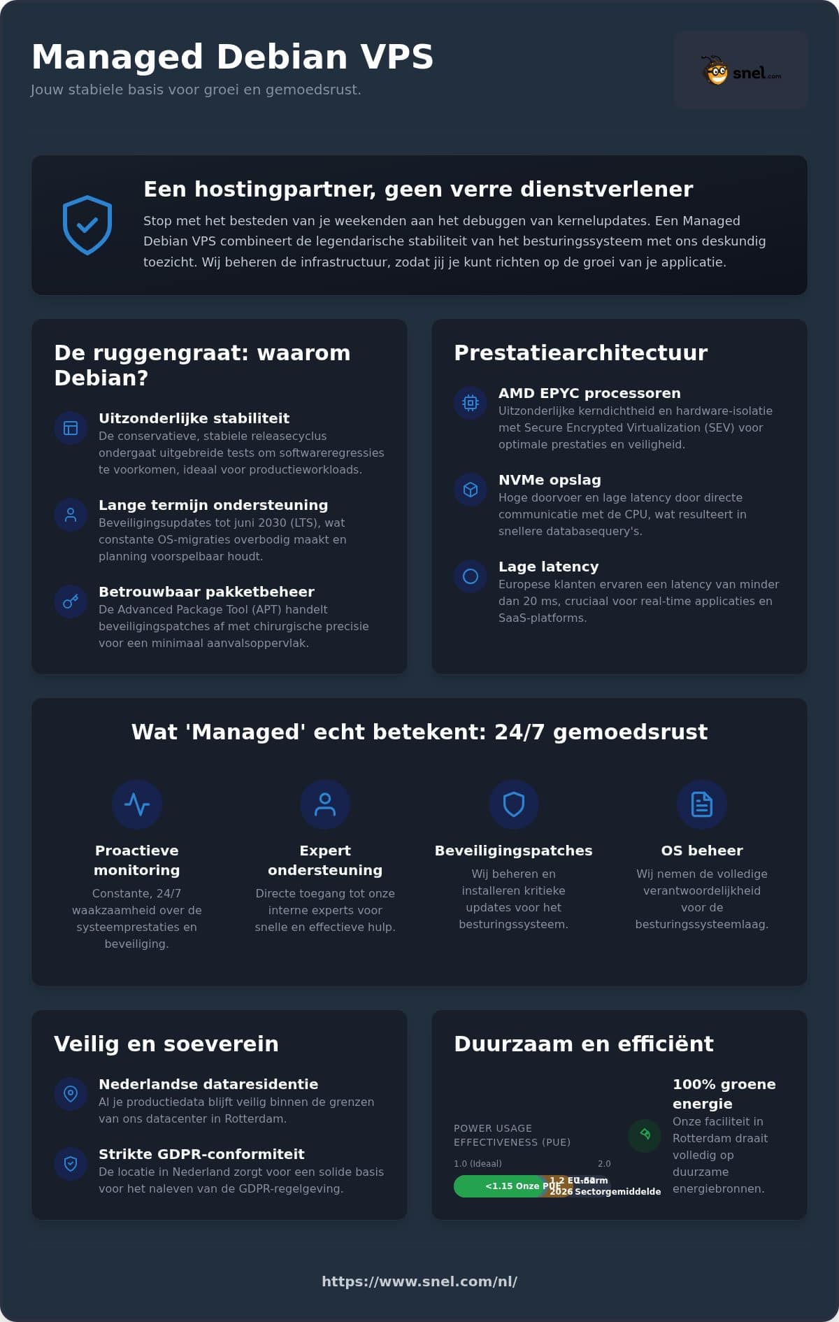 Managed Debian VPS: Betrouwbaarheid en Mensgestuurde Ondersteuning in 2026