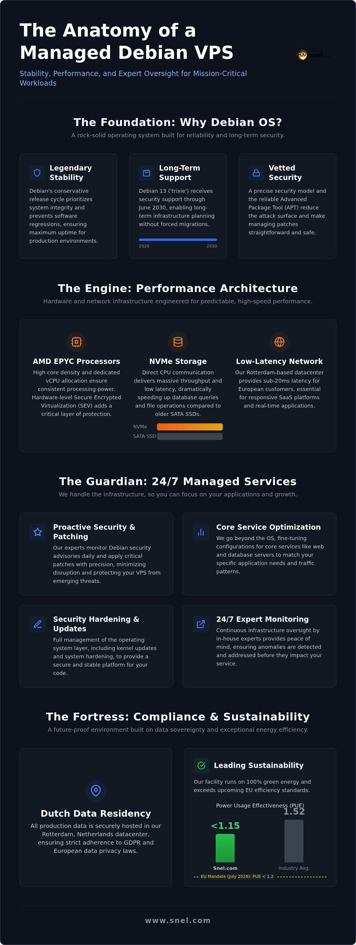 Managed Debian VPS: Reliability and Human-Led Support in 2026