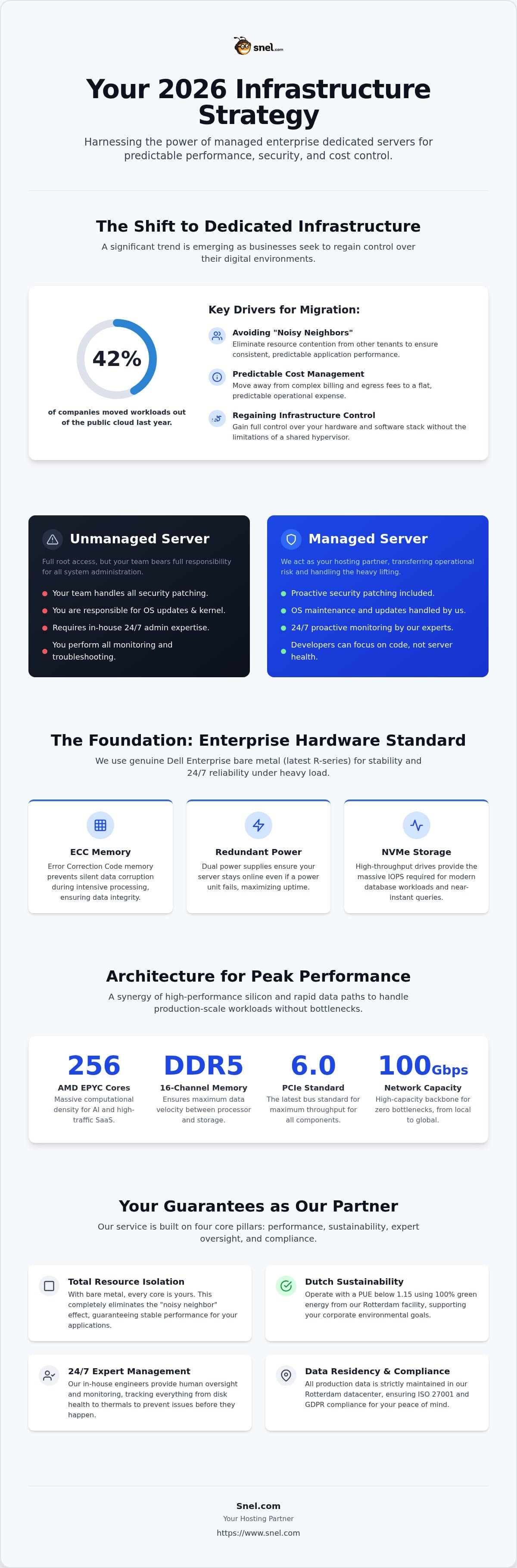 Managed Enterprise Dedicated Server: Infrastructure Strategy for 2026