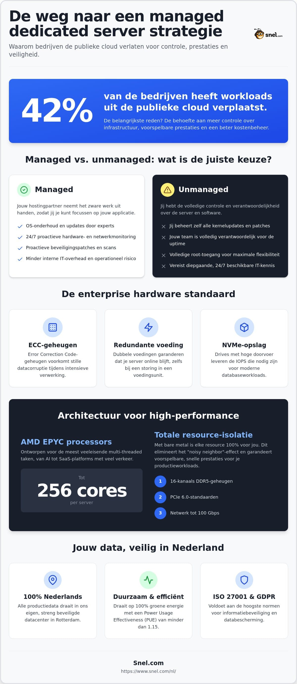Managed Enterprise Dedicated Server: Infrastructuurstrategie voor 2026