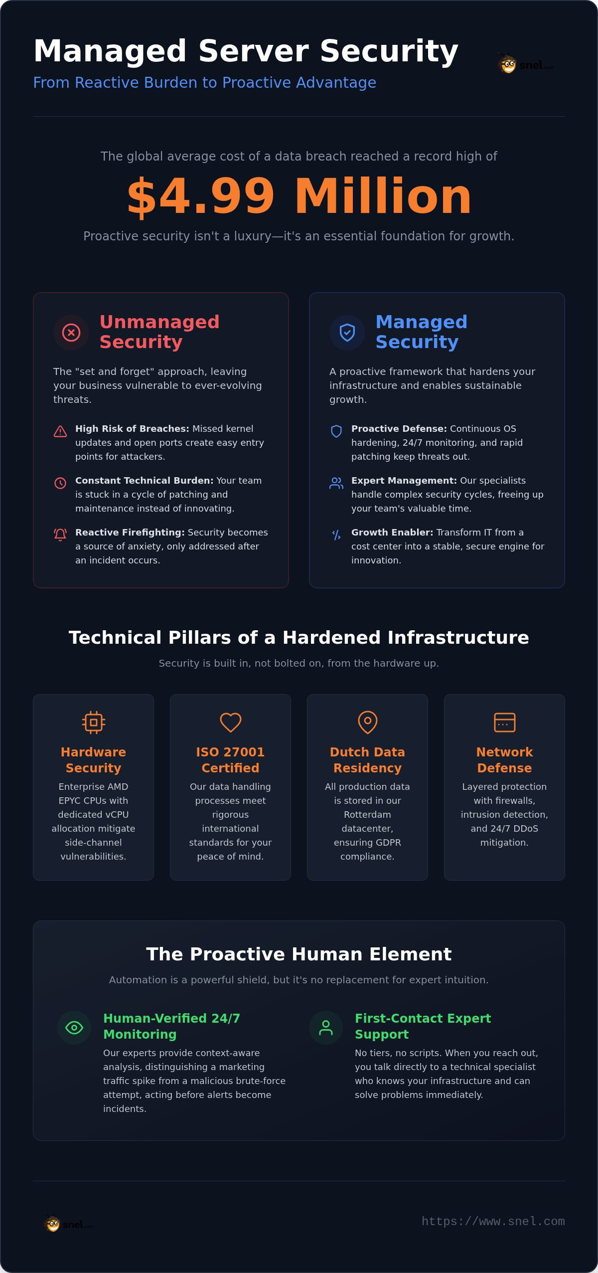 Managed Server Security: A Proactive Framework for Infrastructure Integrity in 2026