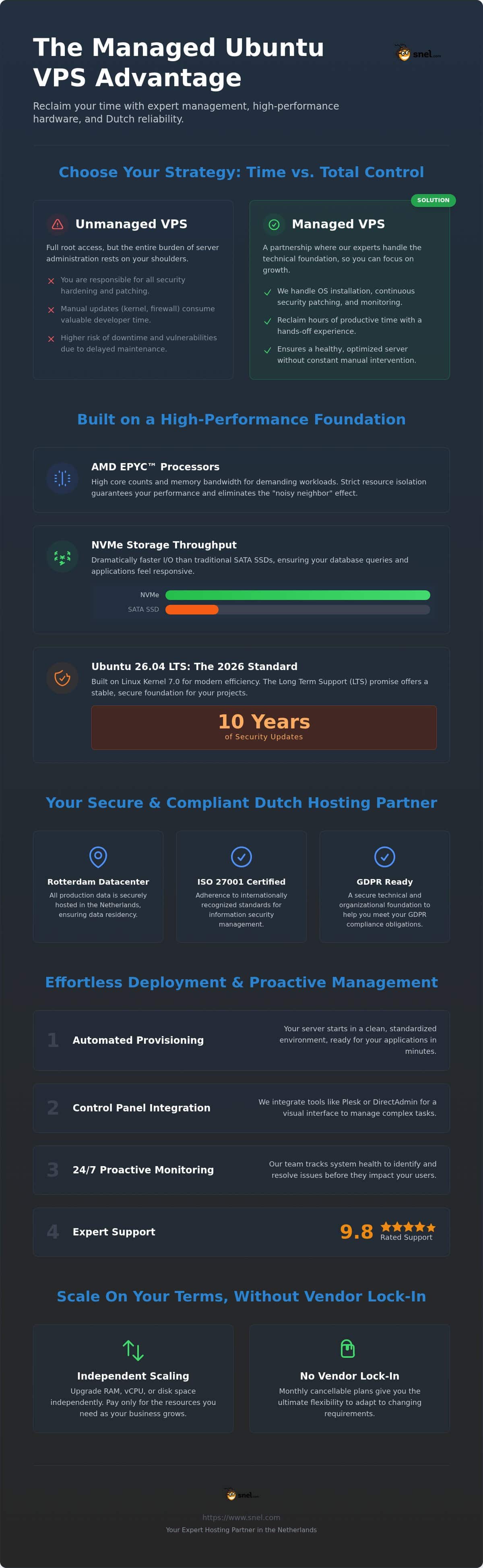 Managed Ubuntu VPS: Performance and Security Guide 2026