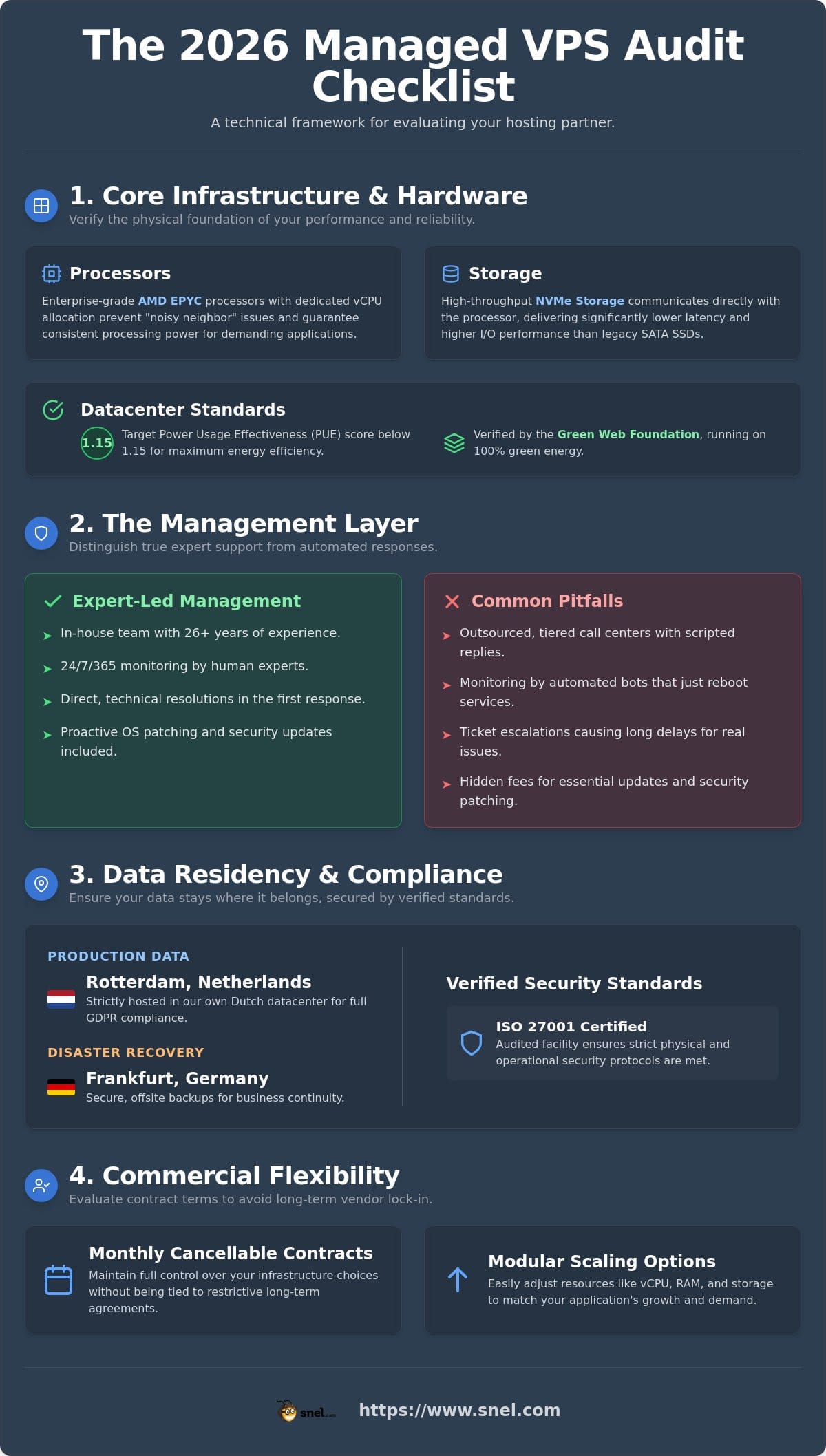 Managed VPS Evaluation Checklist: Critical Criteria for Business Infrastructure in 2026