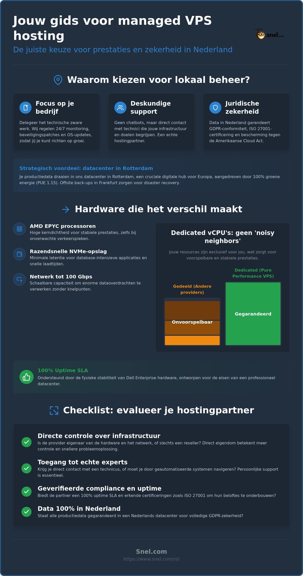 Managed VPS Hosting Nederland: Een Infrastructuurgids voor 2026