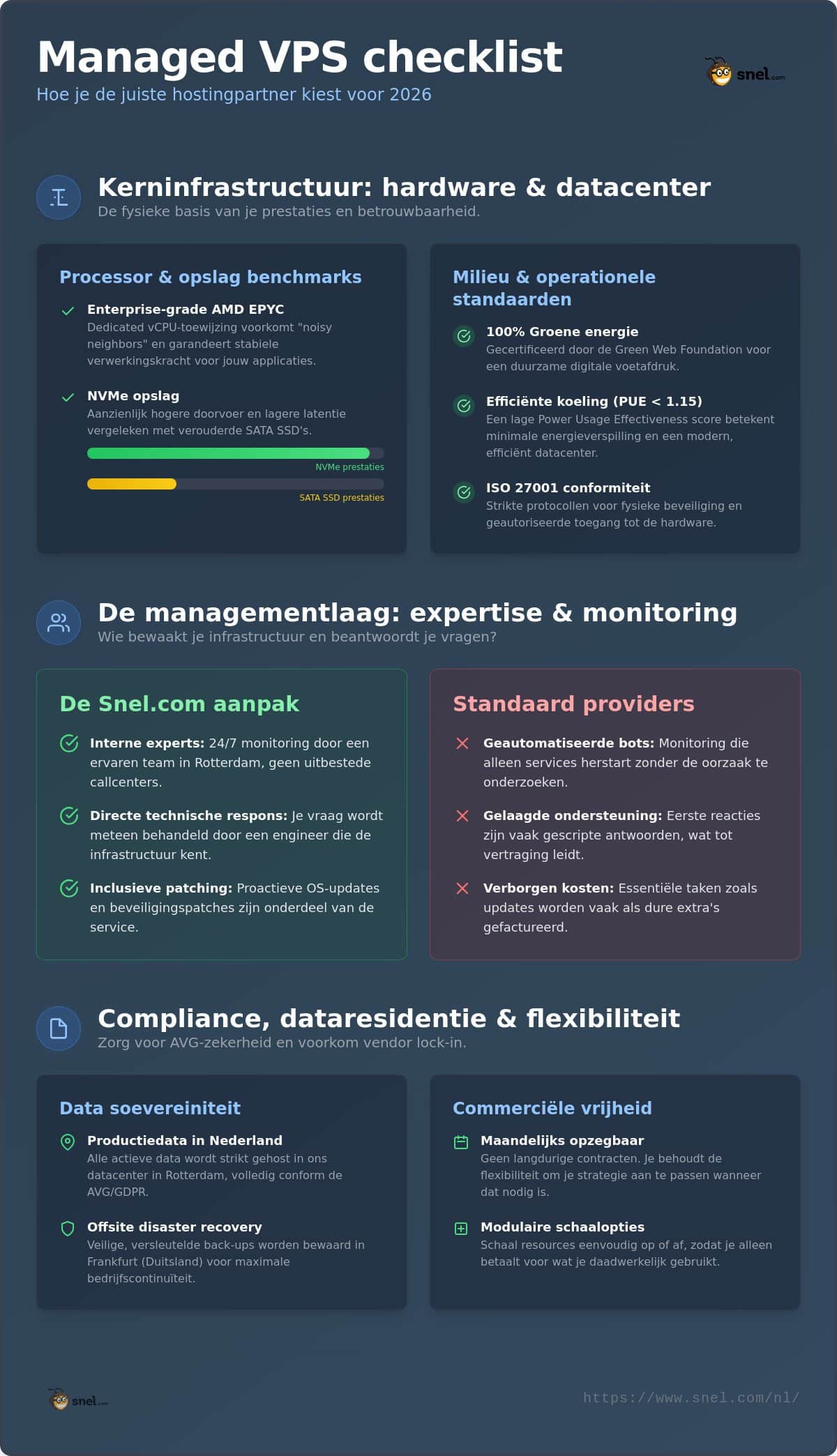 Managed VPS evaluatiechecklist: kritieke criteria voor bedrijfsinfrastructuur in 2026