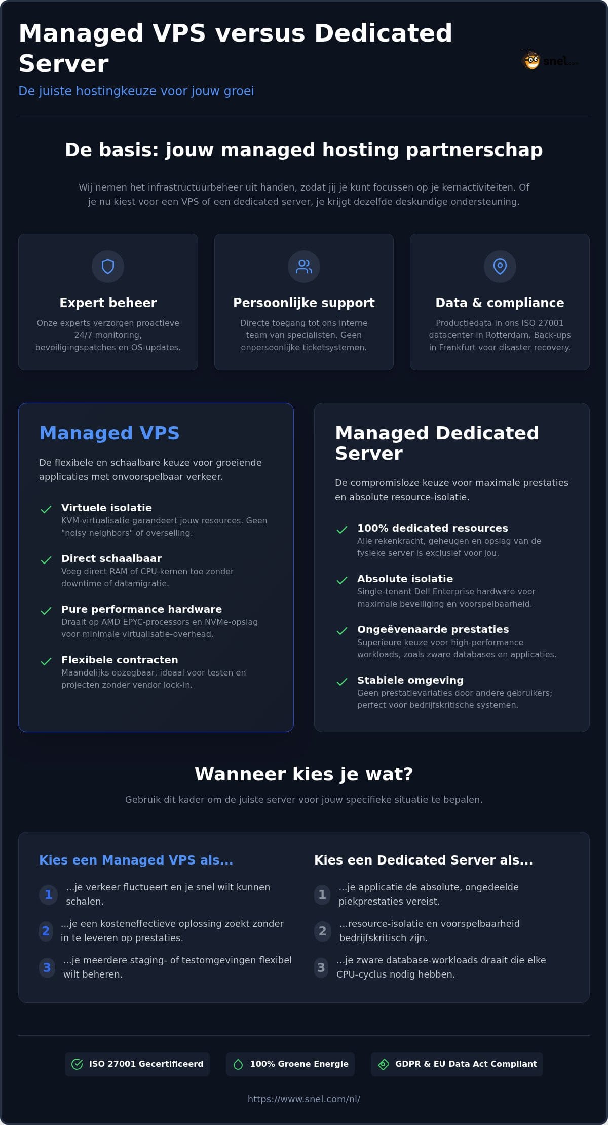 Managed VPS versus Managed Dedicated Server: Strategiegids 2026