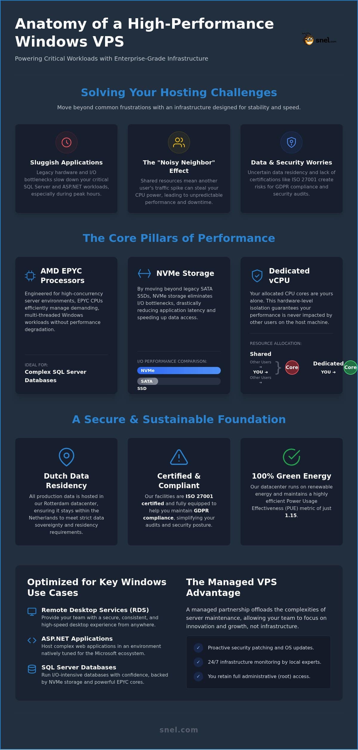 Managed Windows VPS Hosting in 2026: A Performance and Reliability Guide