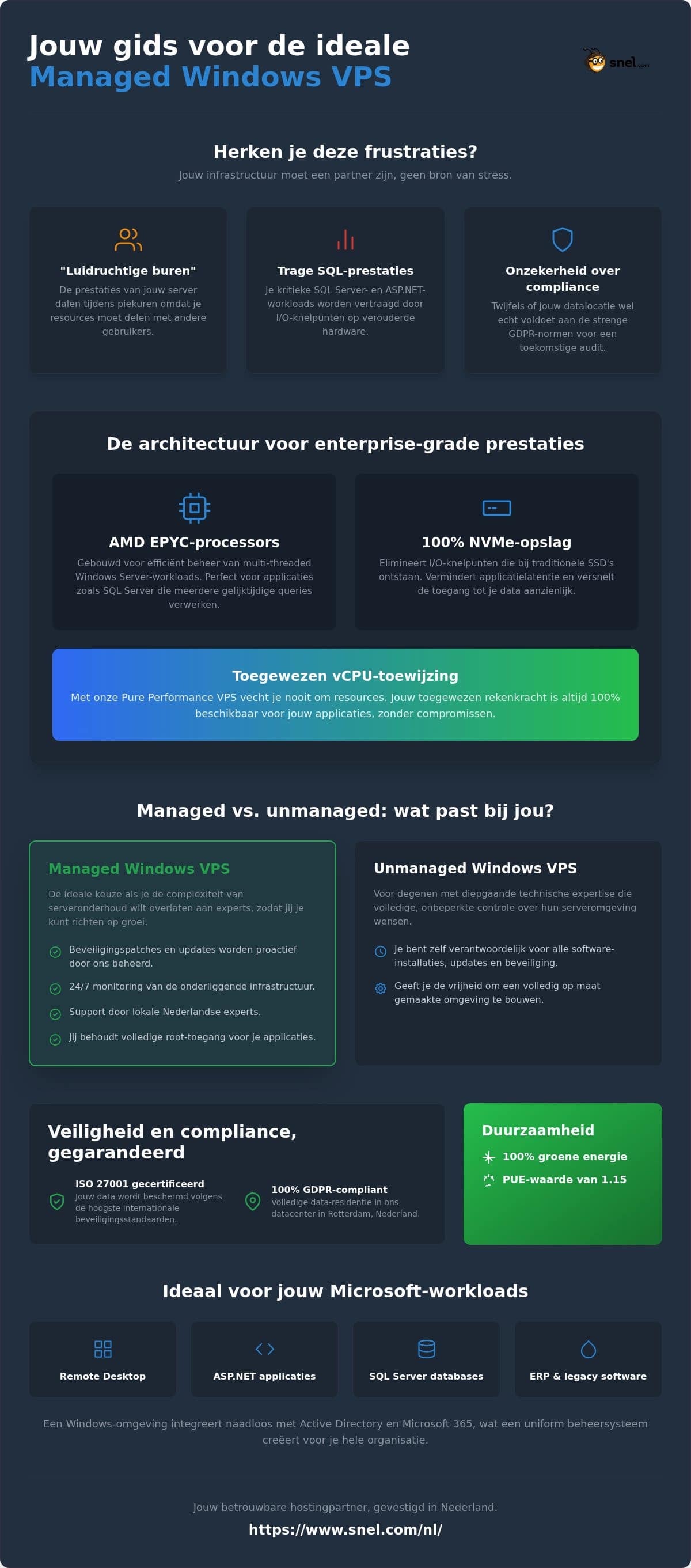 Managed Windows VPS Hosting in 2026: Een Gids voor Prestaties en Betrouwbaarheid