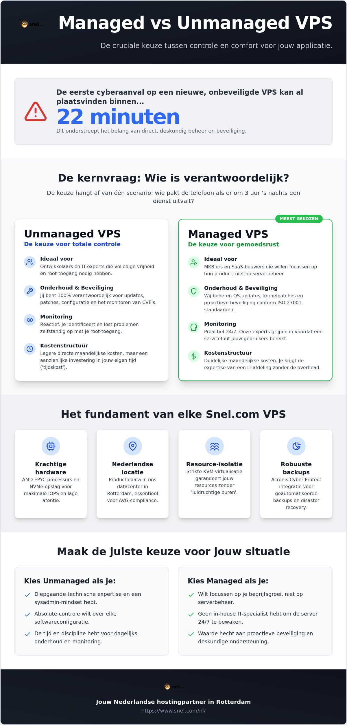 Managed vs Unmanaged VPS: De juiste infrastructuurstrategie kiezen