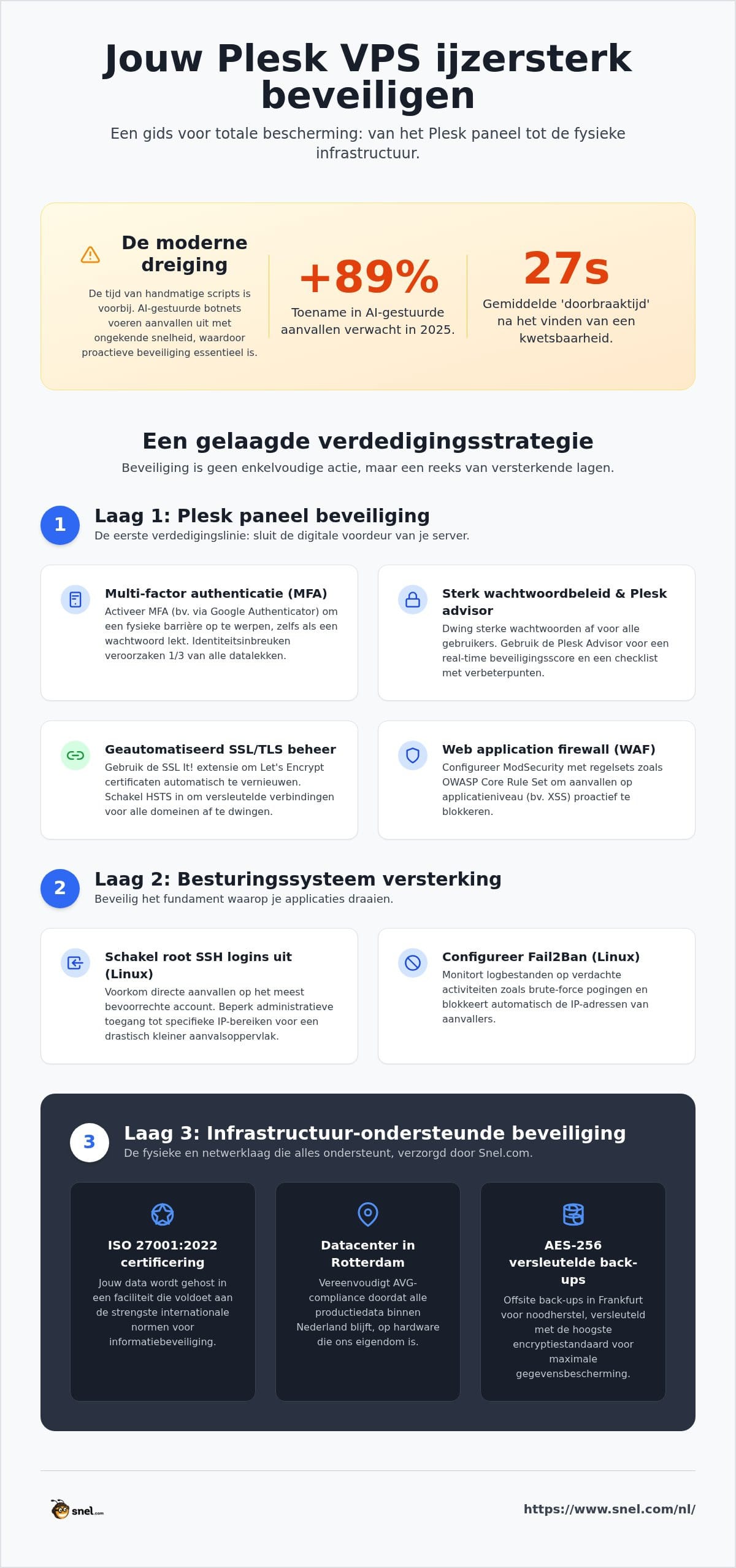 Plesk VPS Beveiliging Versterken: Een Infrastructuurgids voor 2026