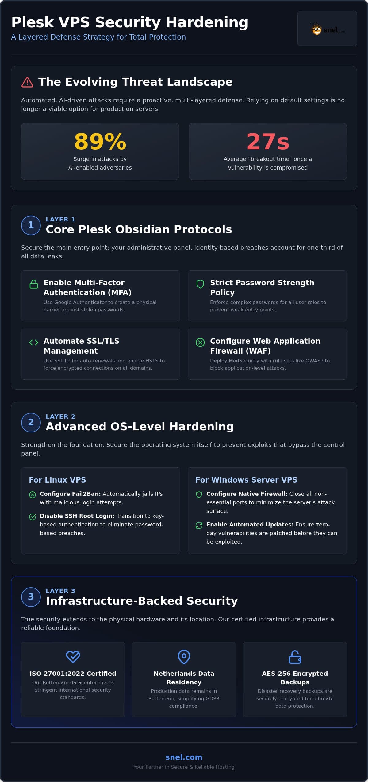Plesk VPS Security Hardening: A 2026 Infrastructure Guide