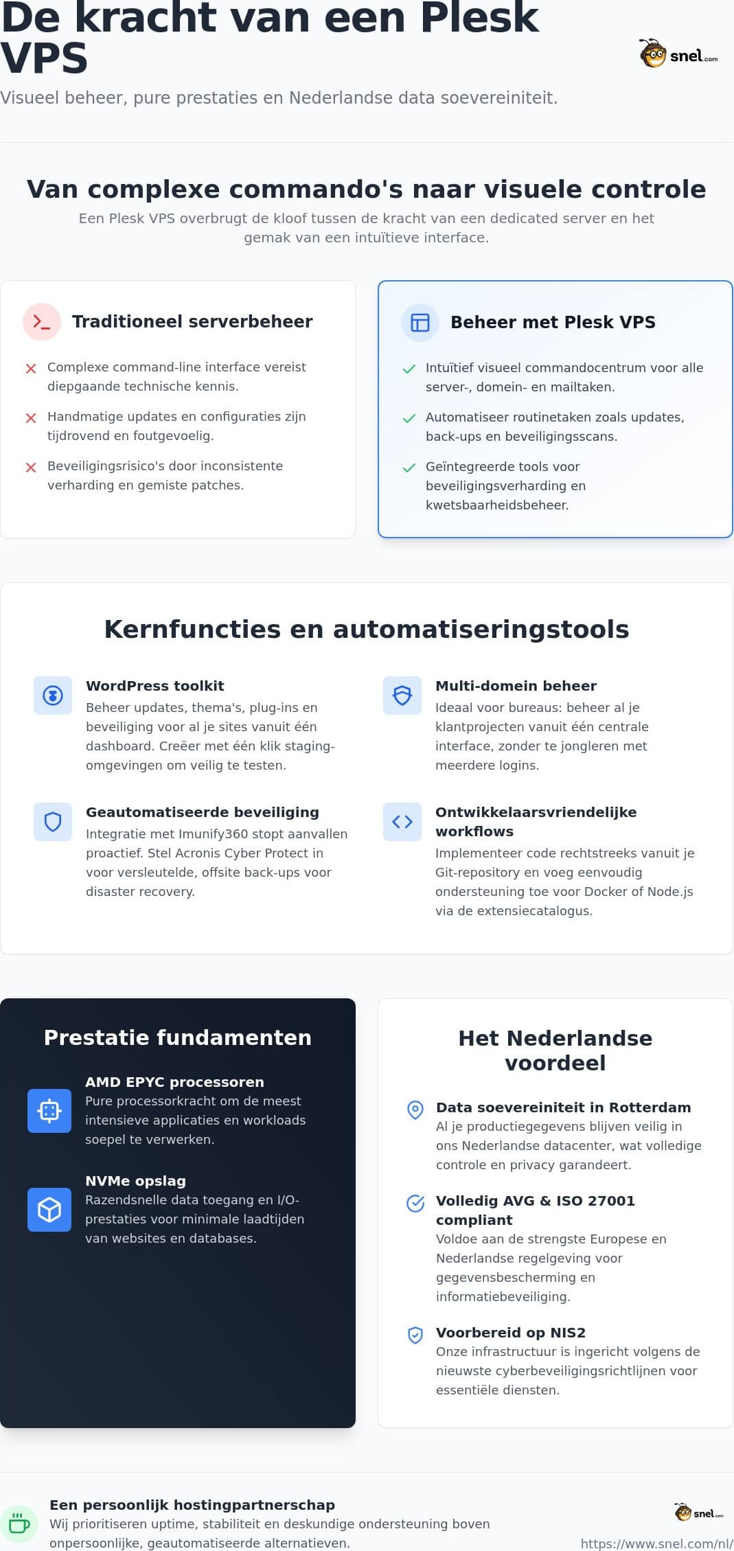Plesk VPS begrijpen: een visueel commandocentrum voor uw serverinfrastructuur