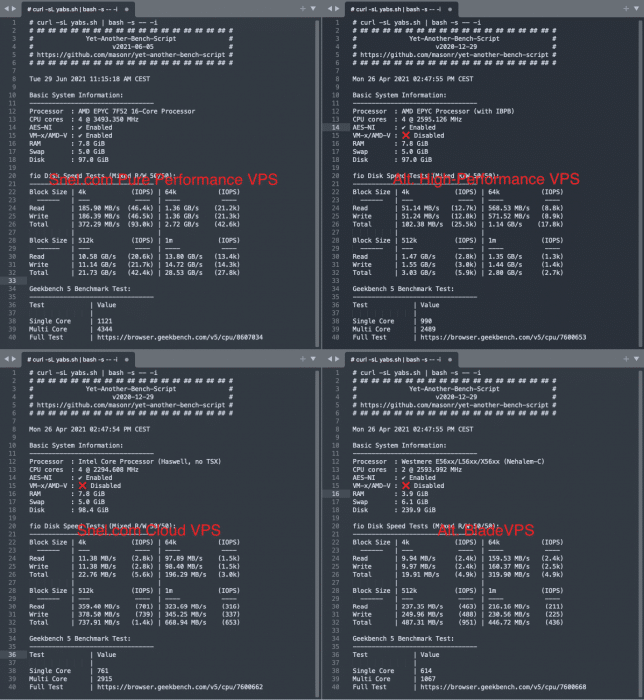 Pure Performance VPS Benchmark