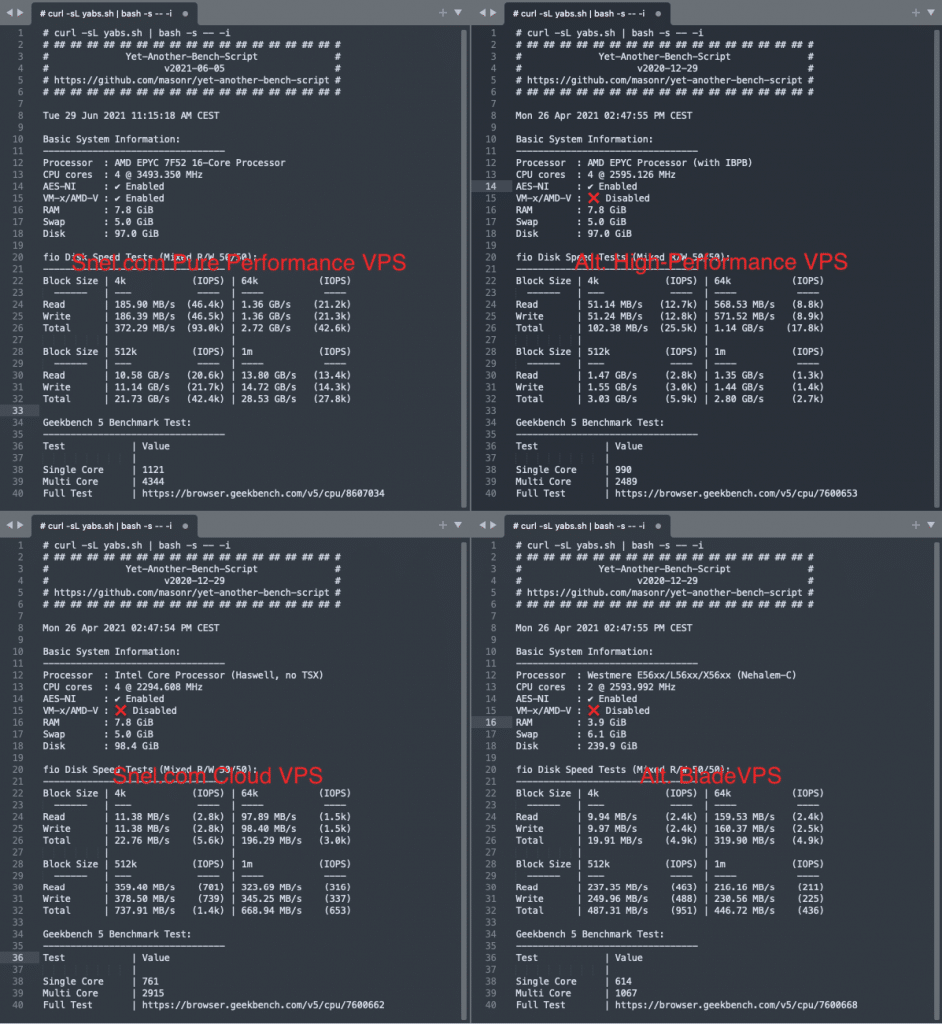 Pure Performance VPS Benchmark