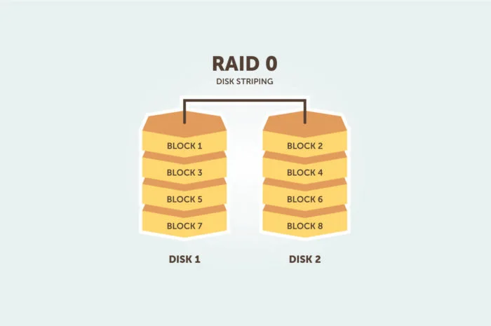 Should I use RAID 0?