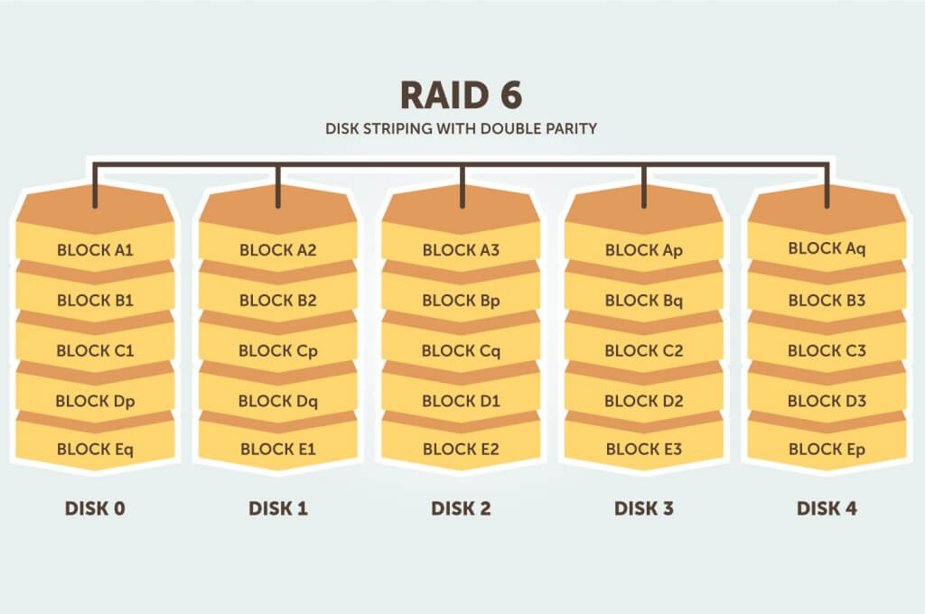 Softraid vs hardware raid batmanmemory
