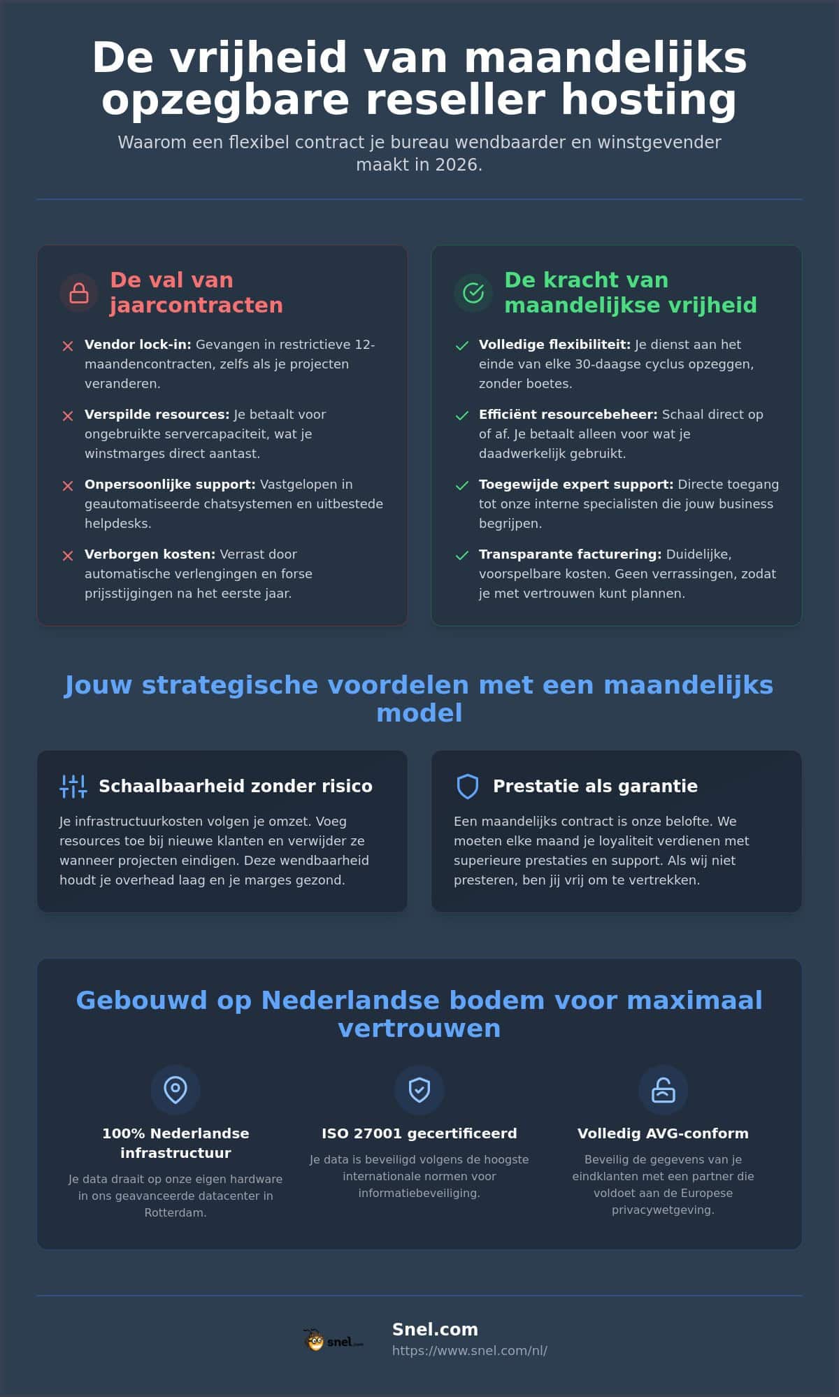 Reseller Hosting Maandelijks Opzegbaar: Een Gids voor Flexibele Infrastructuur