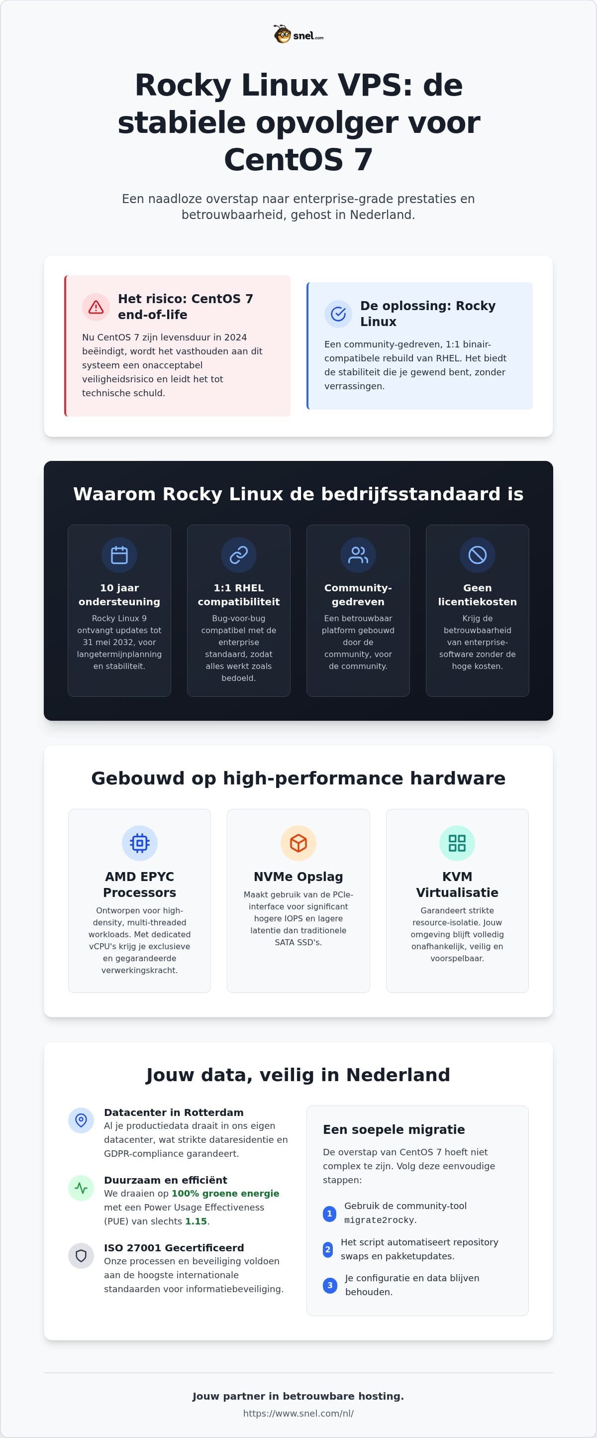 Rocky Linux VPS: Enterprise Stabiliteit en Nederlandse Infrastructuurprestaties