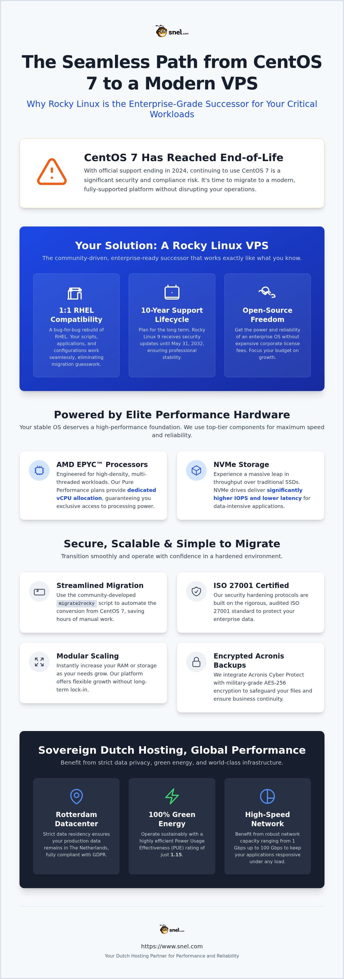 Rocky Linux VPS: Enterprise Stability and Dutch Infrastructure Performance