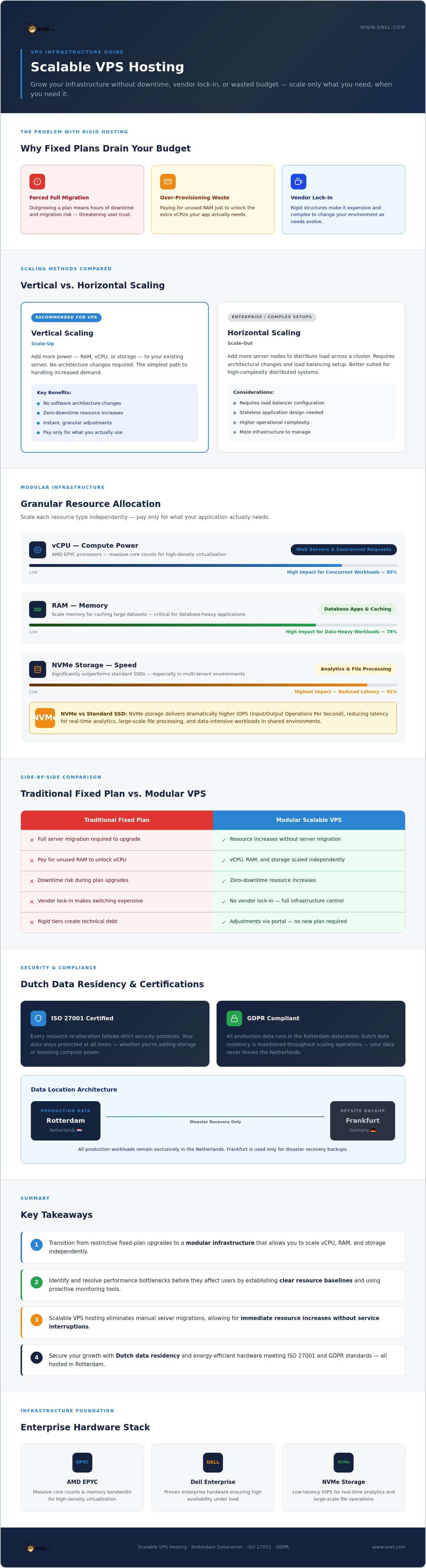 Scalable VPS Hosting: A Technical Guide to Sustainable Infrastructure Growth in 2026