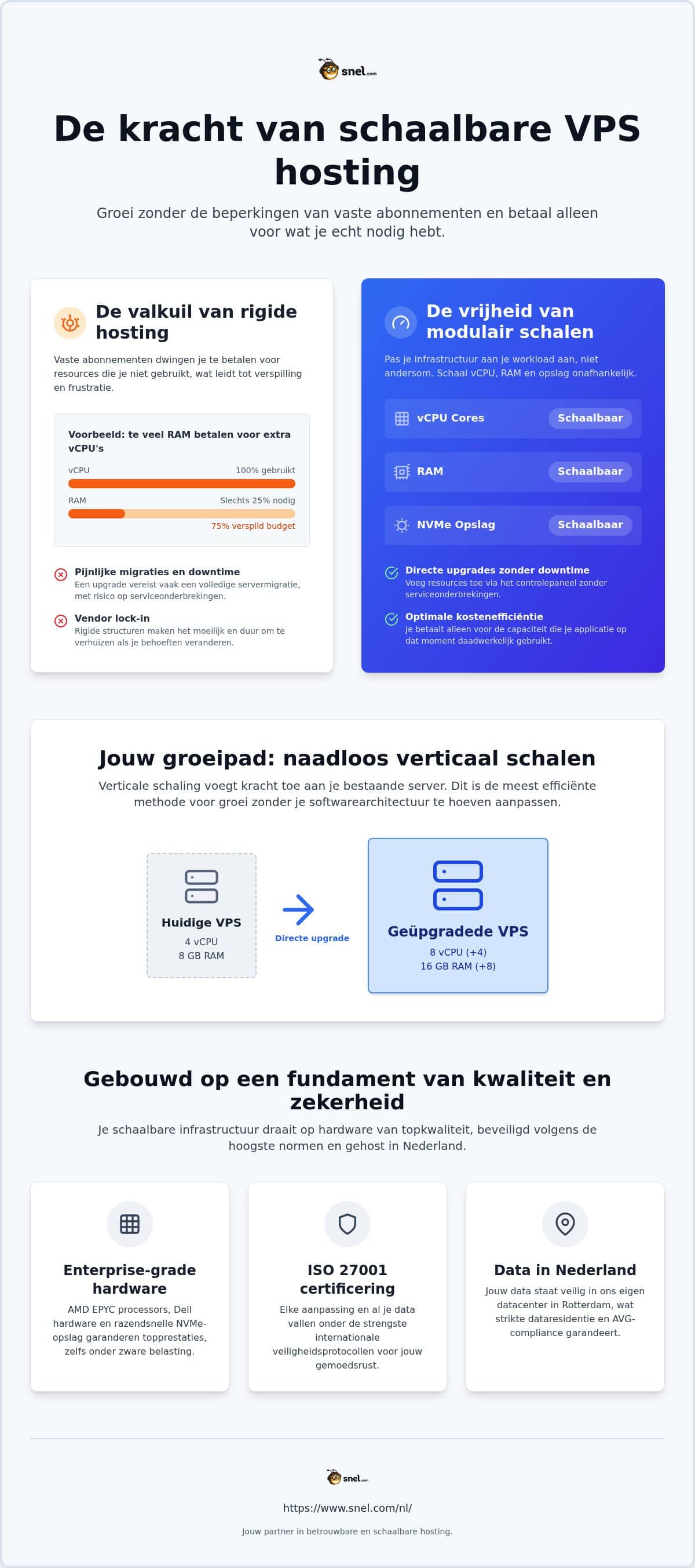 Schaalbare VPS-hosting: Een technische gids voor duurzame infrastructuurgroei in 2026