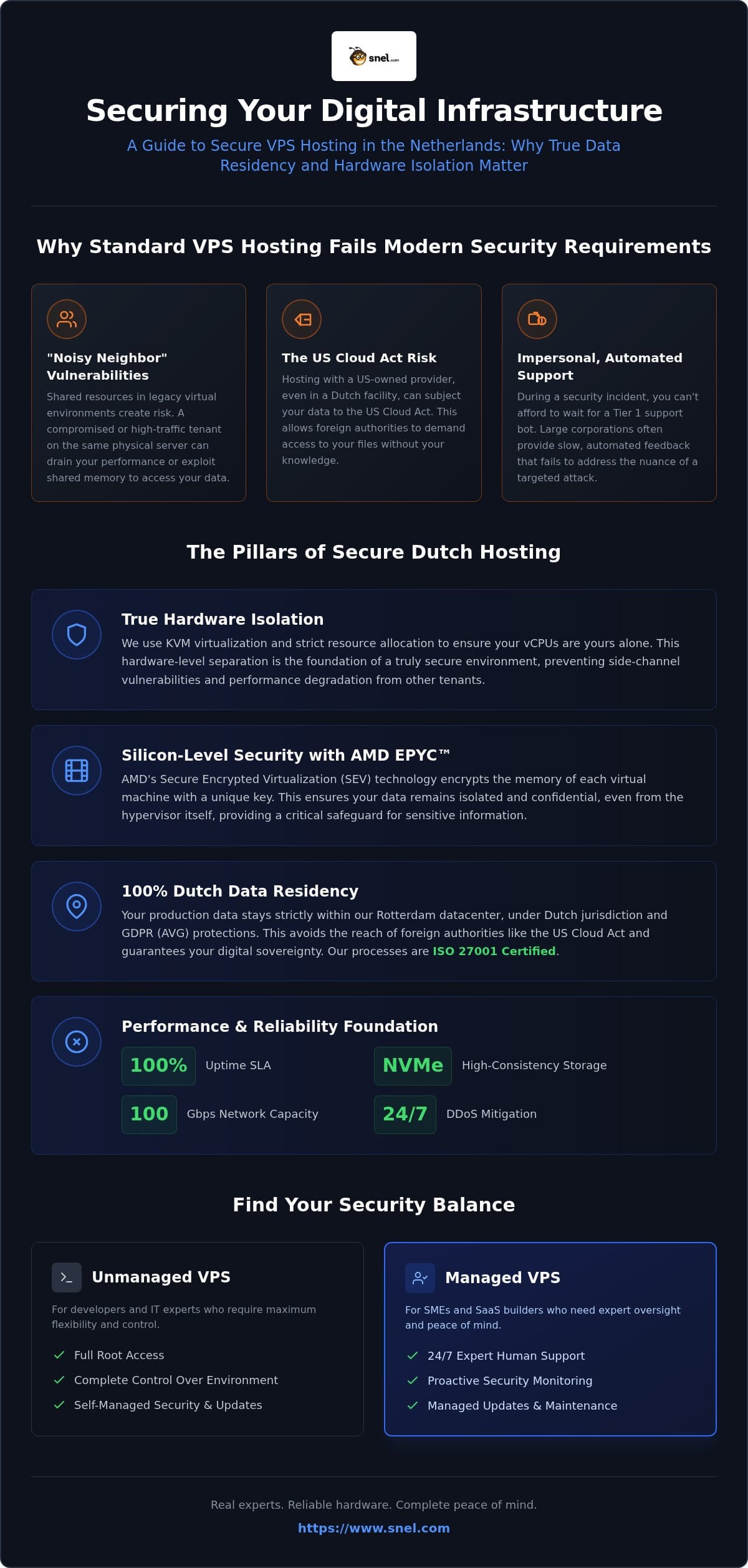 Secure VPS Hosting Netherlands: A 2026 Guide to Infrastructure Integrity