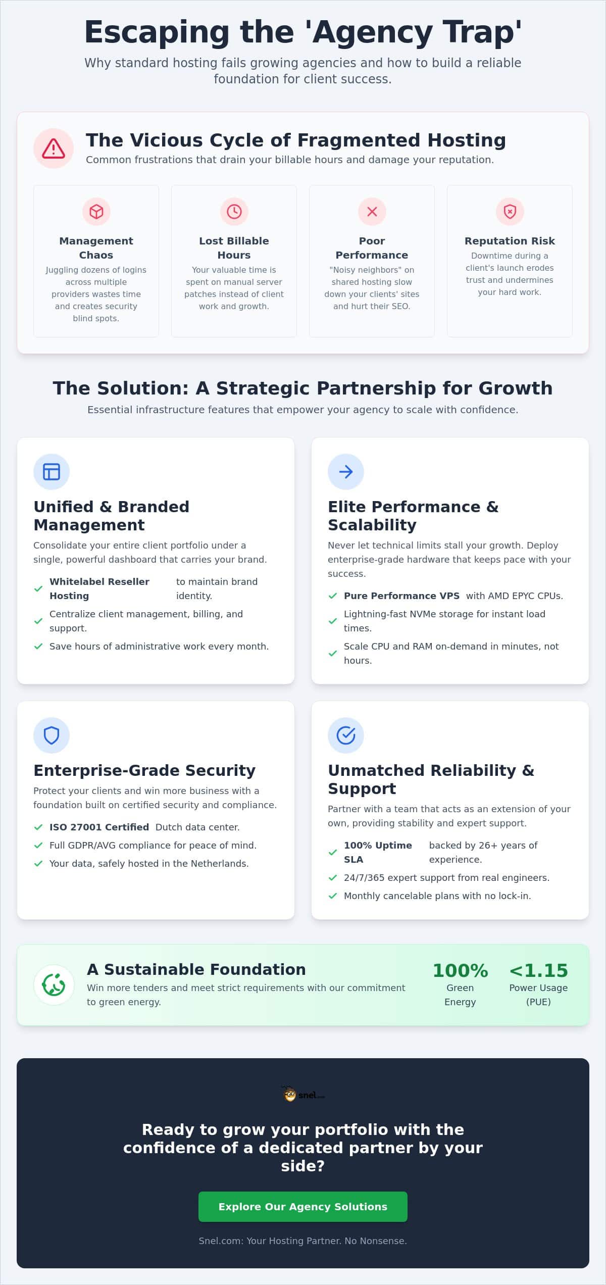 Server Hosting for Agencies: A Guide to Scaling Client Portfolios with Confidence