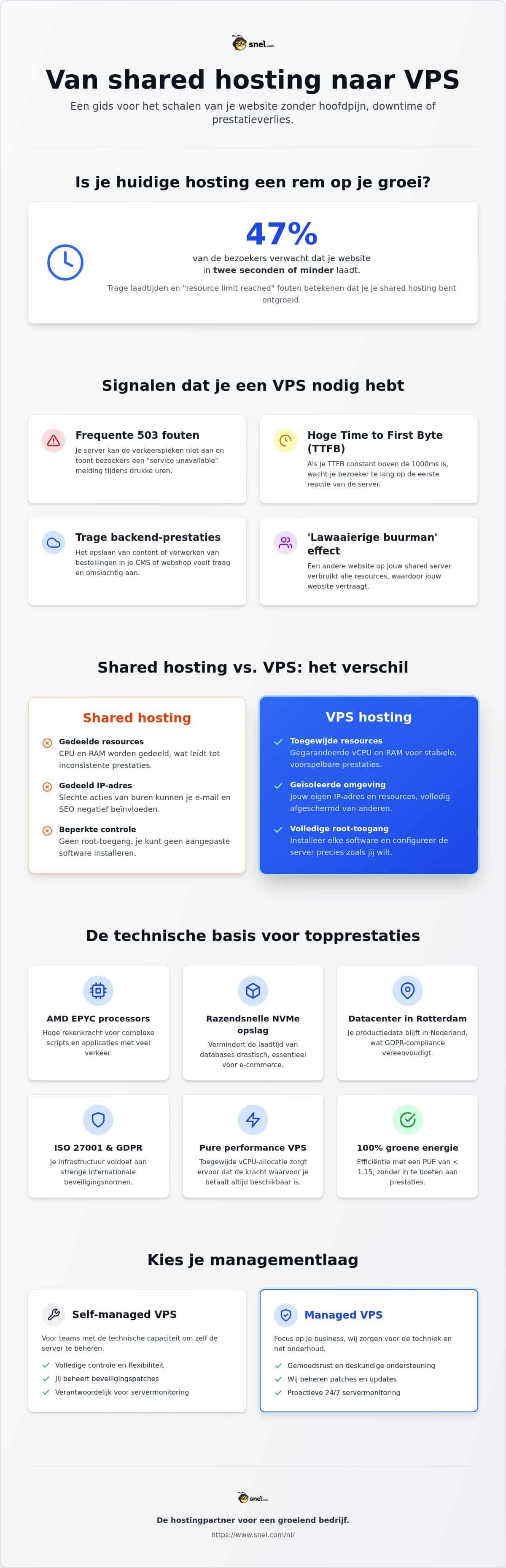 Shared Hosting naar VPS: Strategische Migratiegids 2026