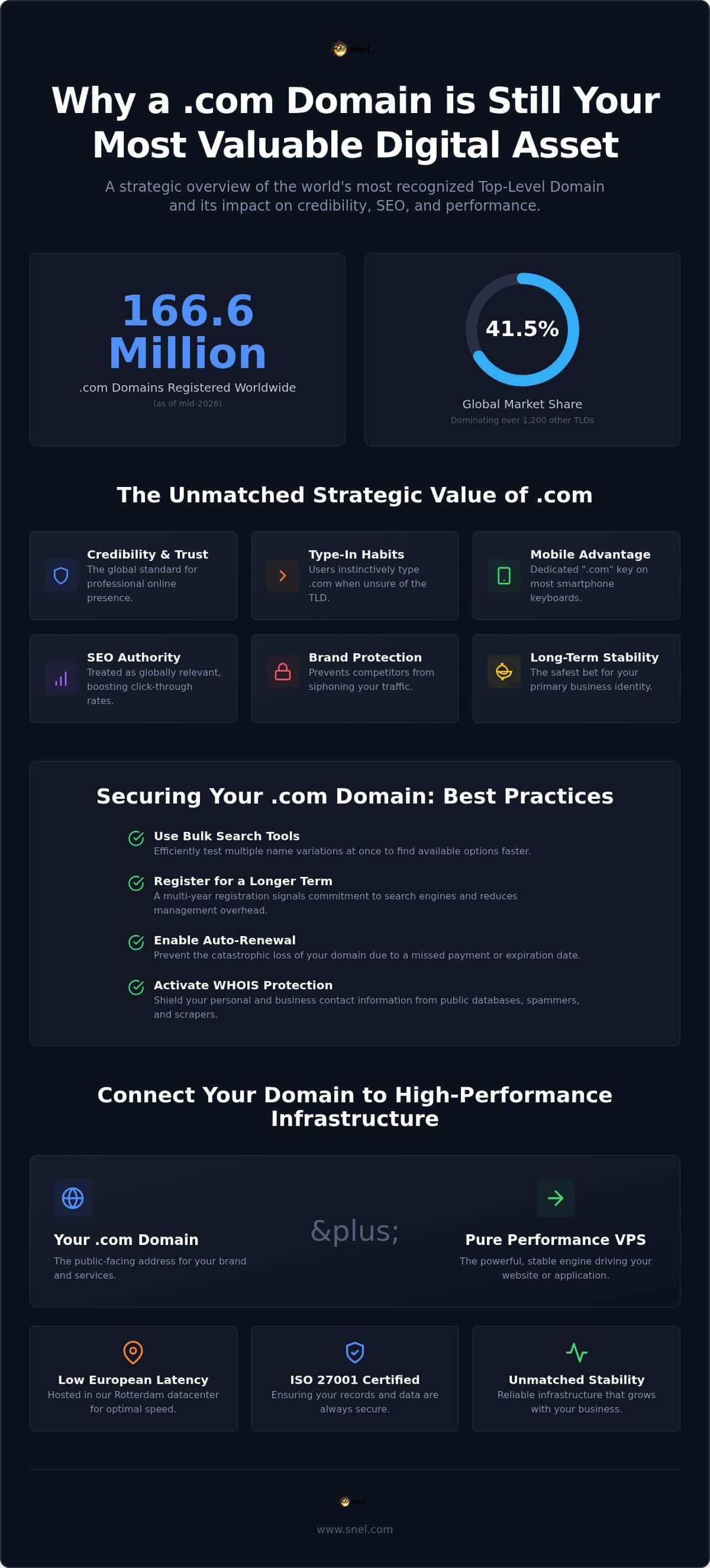 The .com Domain: Global Business Standard for 2026