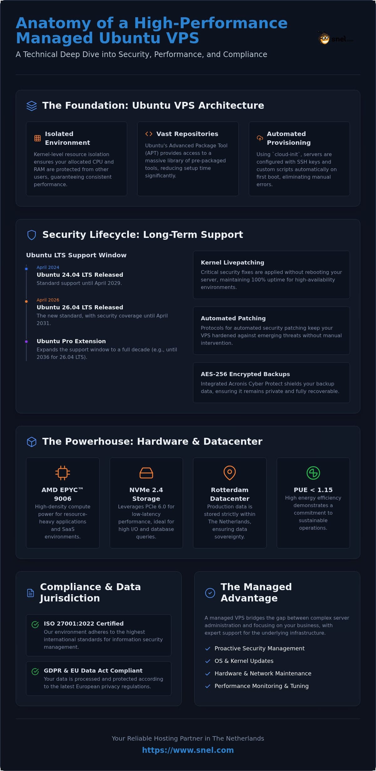 Ubuntu VPS Hosting in the Netherlands: Technical Standards and Performance Analysis