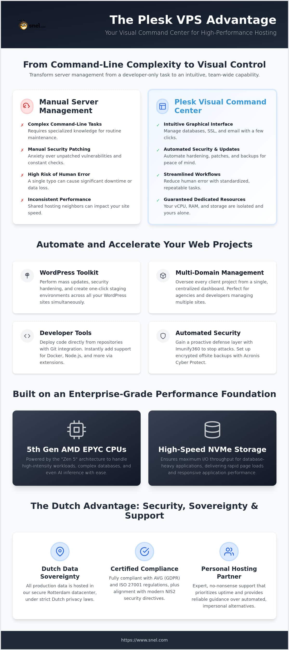 Understanding Plesk VPS: A Visual Command Center for Your Server Infrastructure